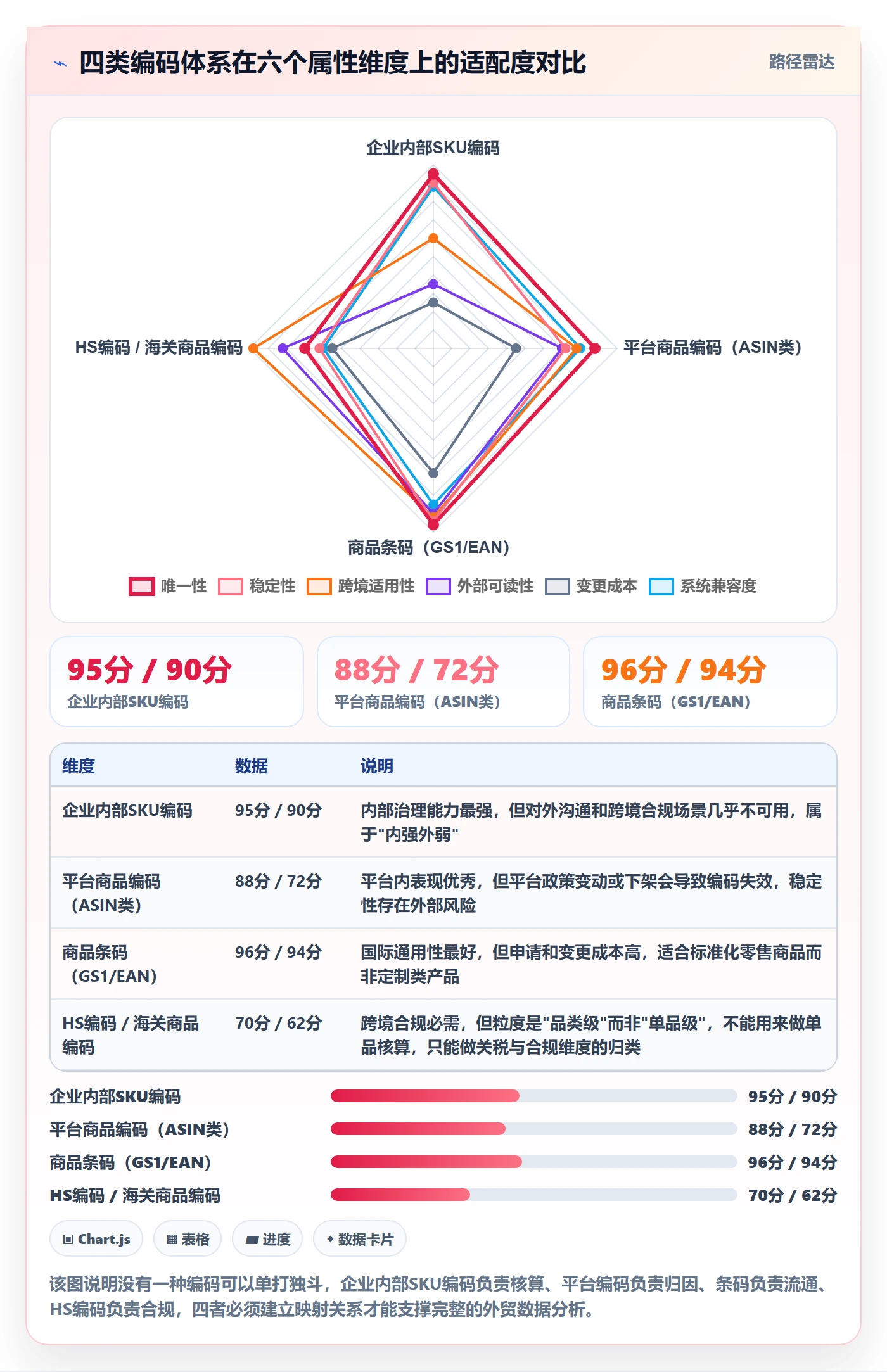 外贸数据分析平台优化清单：商品编码与指标体系的关键动作