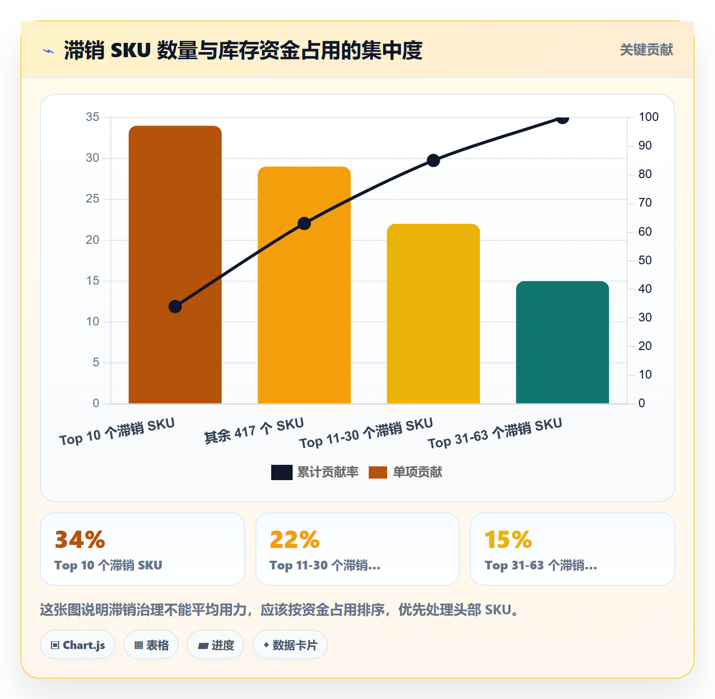erp跨境电商操作手册：库存管理对应的指标体系步骤
