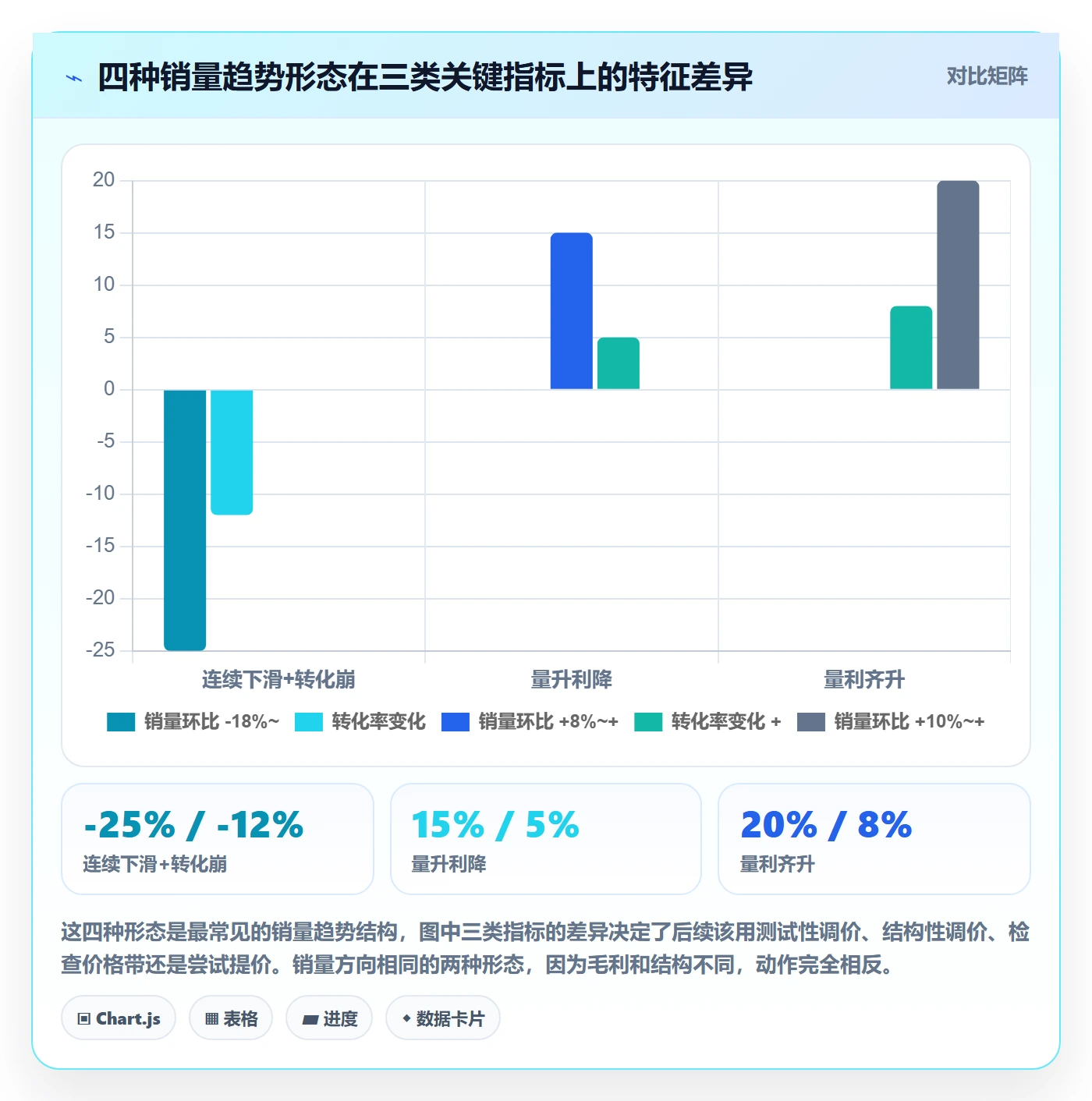 商品分析落地清单：销量趋势相关的定价策略事项
