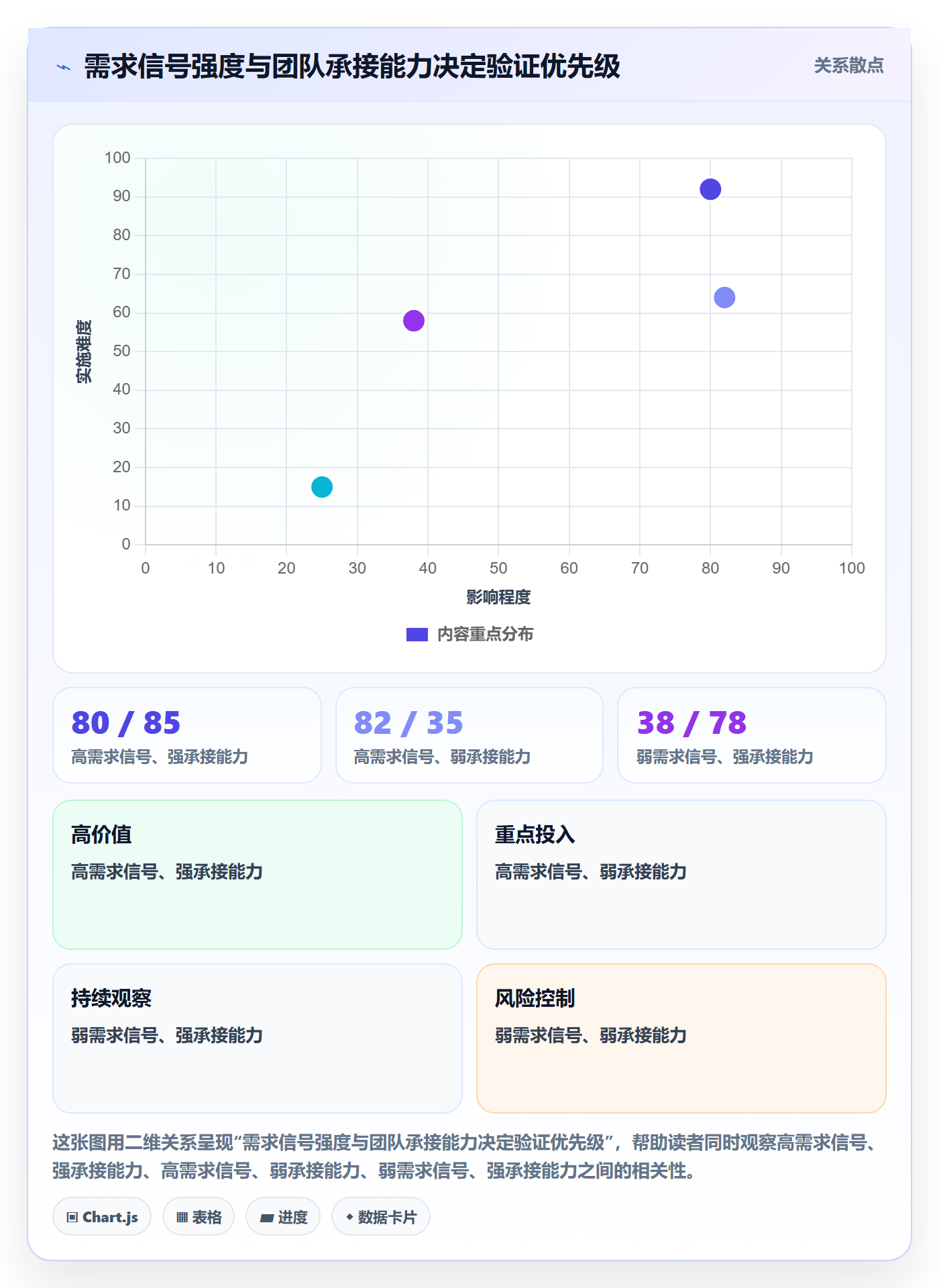 电商数据查询网站实践指南：行业趋势的团队协同怎样更有效