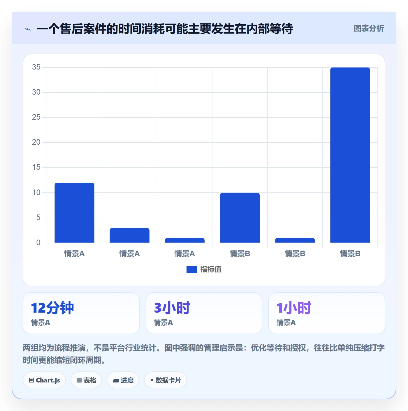 temu怎么管？以半托管模式为核心的客户服务方案