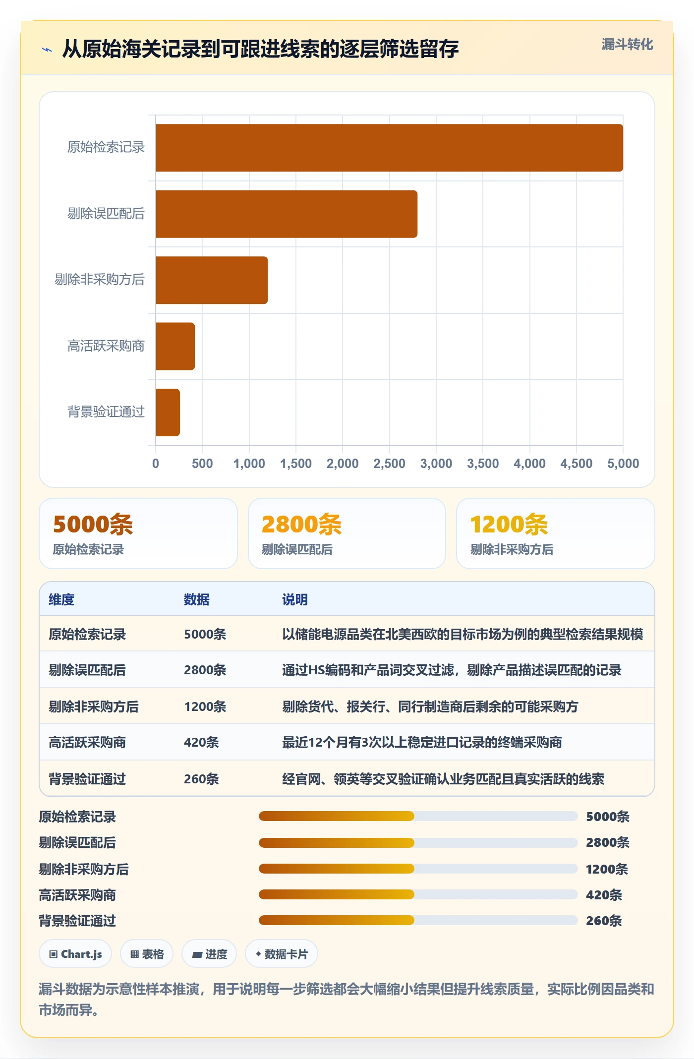 外贸数据分析平台怎么用？买家查询场景下的核心功能拆解