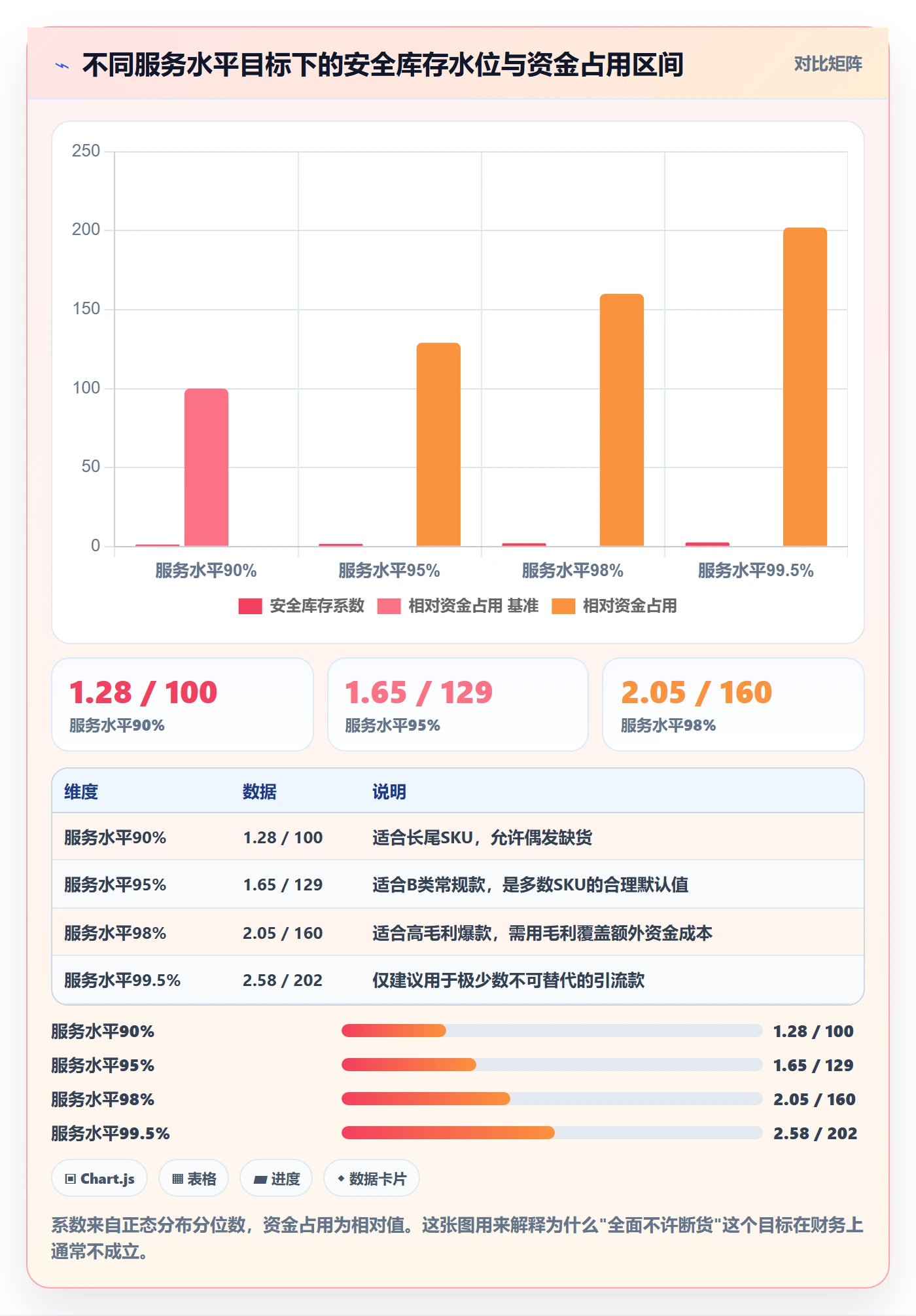 跨境电商运营问题诊断：库存计划如何用系统搭建改进