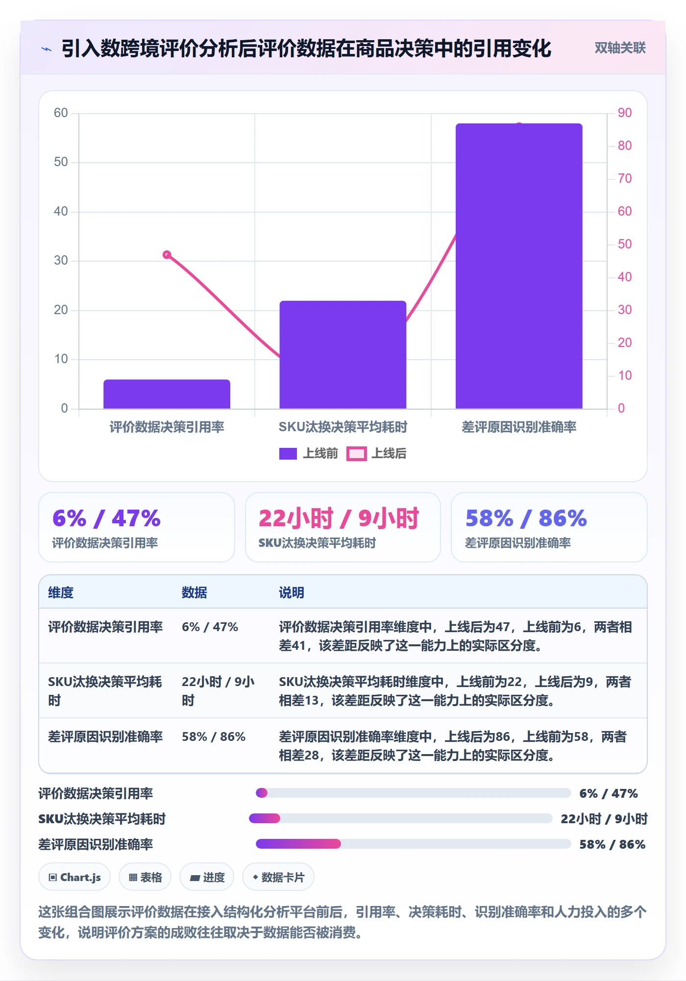 商品分析决策指南：用年度规划判断用户评价方案