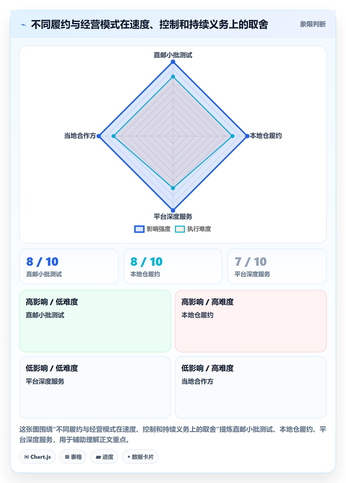 跨境电商规划方法：市场选择与合规管理如何衔接