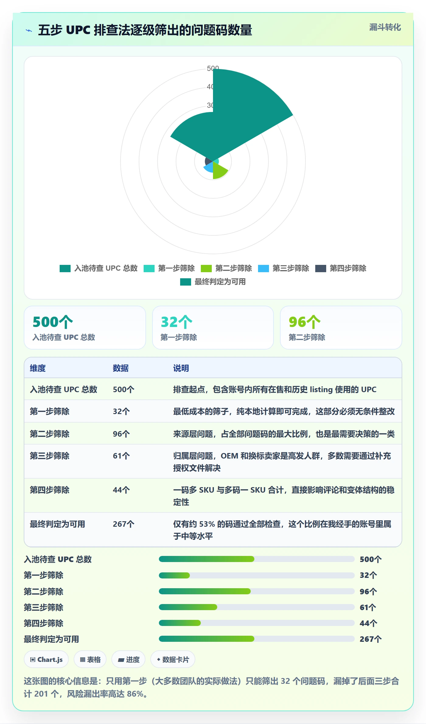 UPC码怎么用?合规风险场景下的风险排查拆解