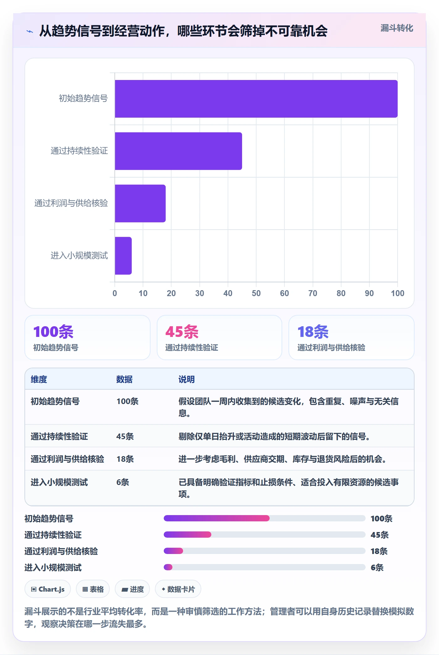电商数据查询网站能力清单：日常管理需要覆盖哪些行业趋势事项