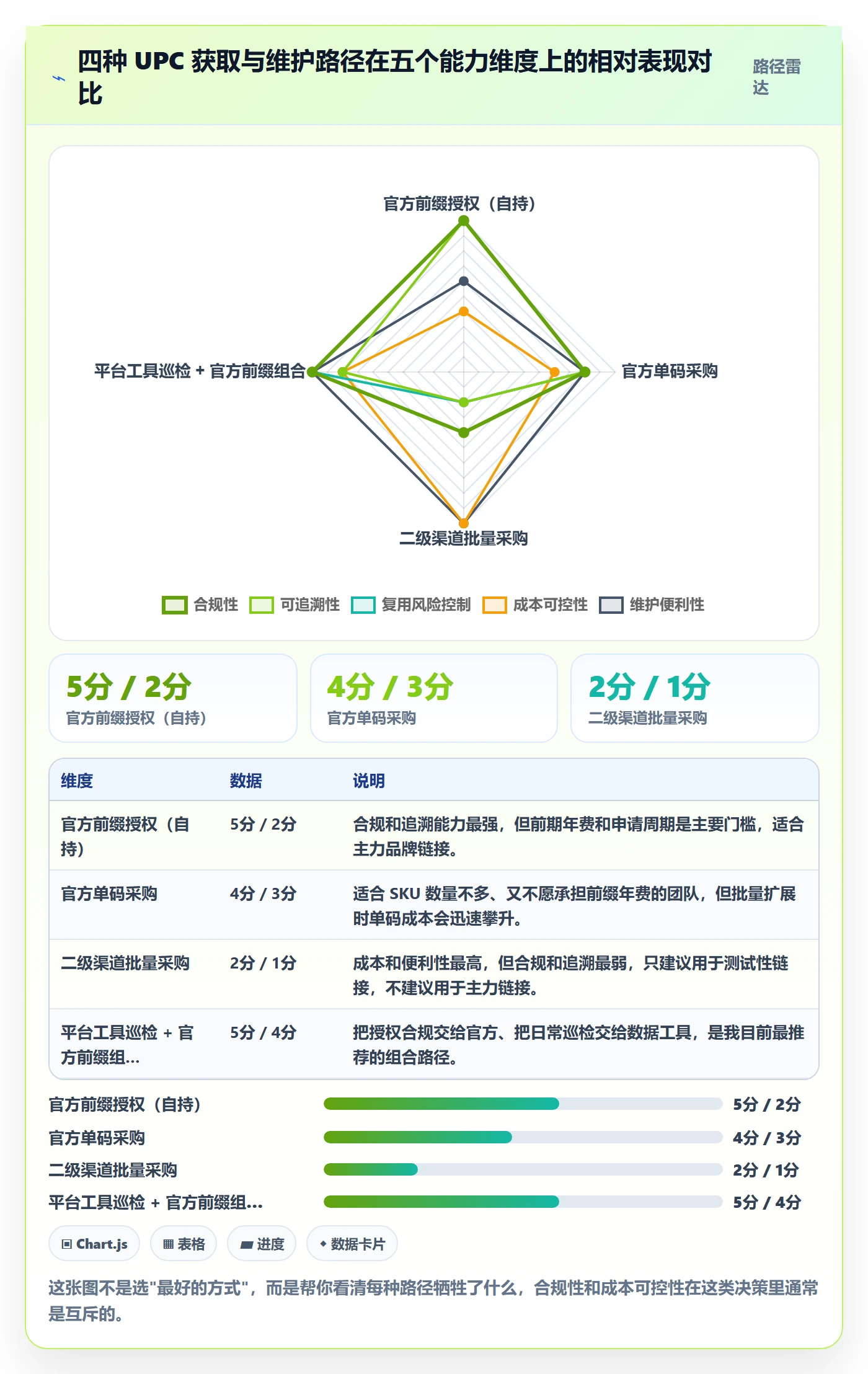 UPC码实战复盘：从编码规范验证日常管理效果