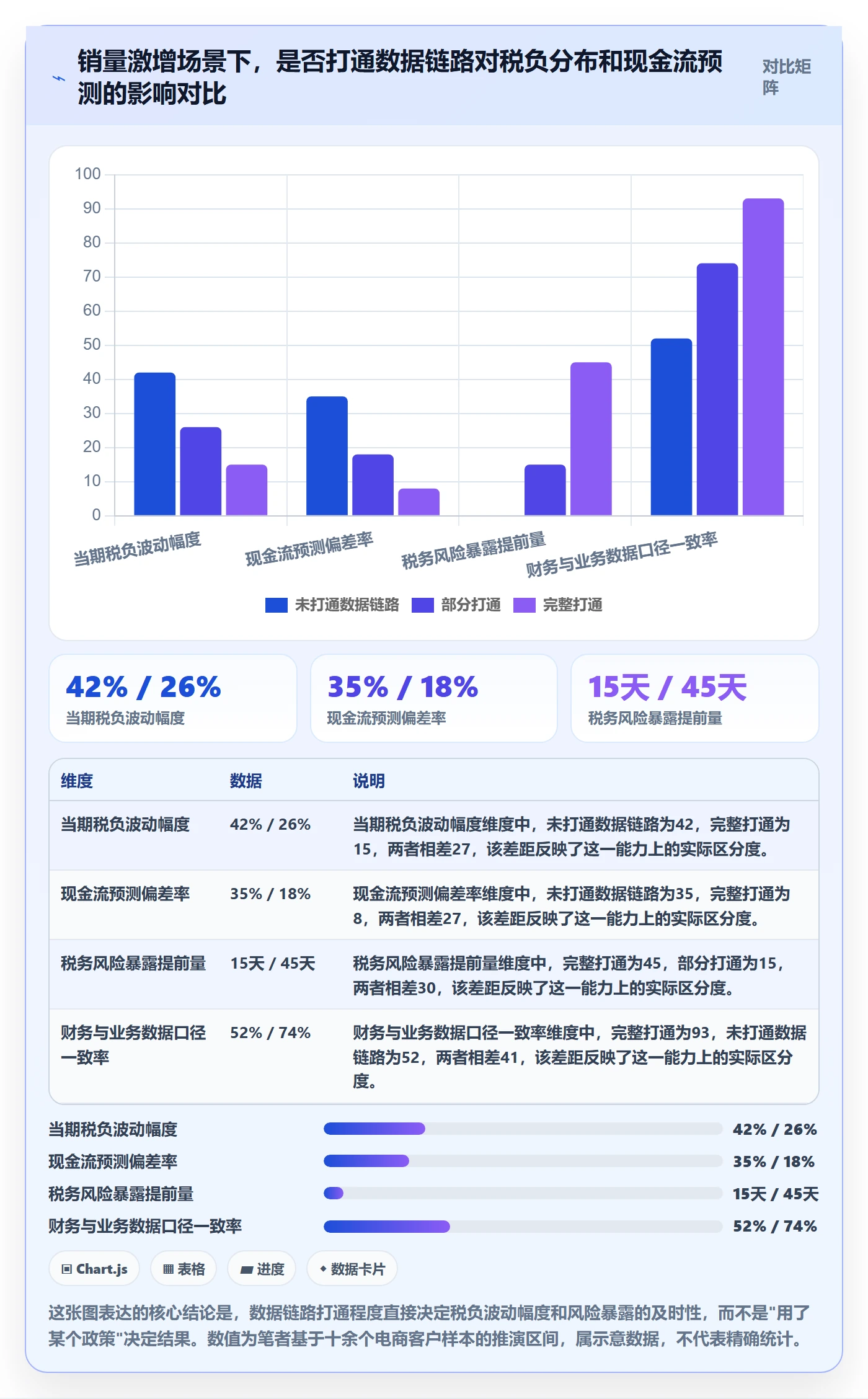 商品分析方案设计：销量趋势场景的税务筹划怎么做