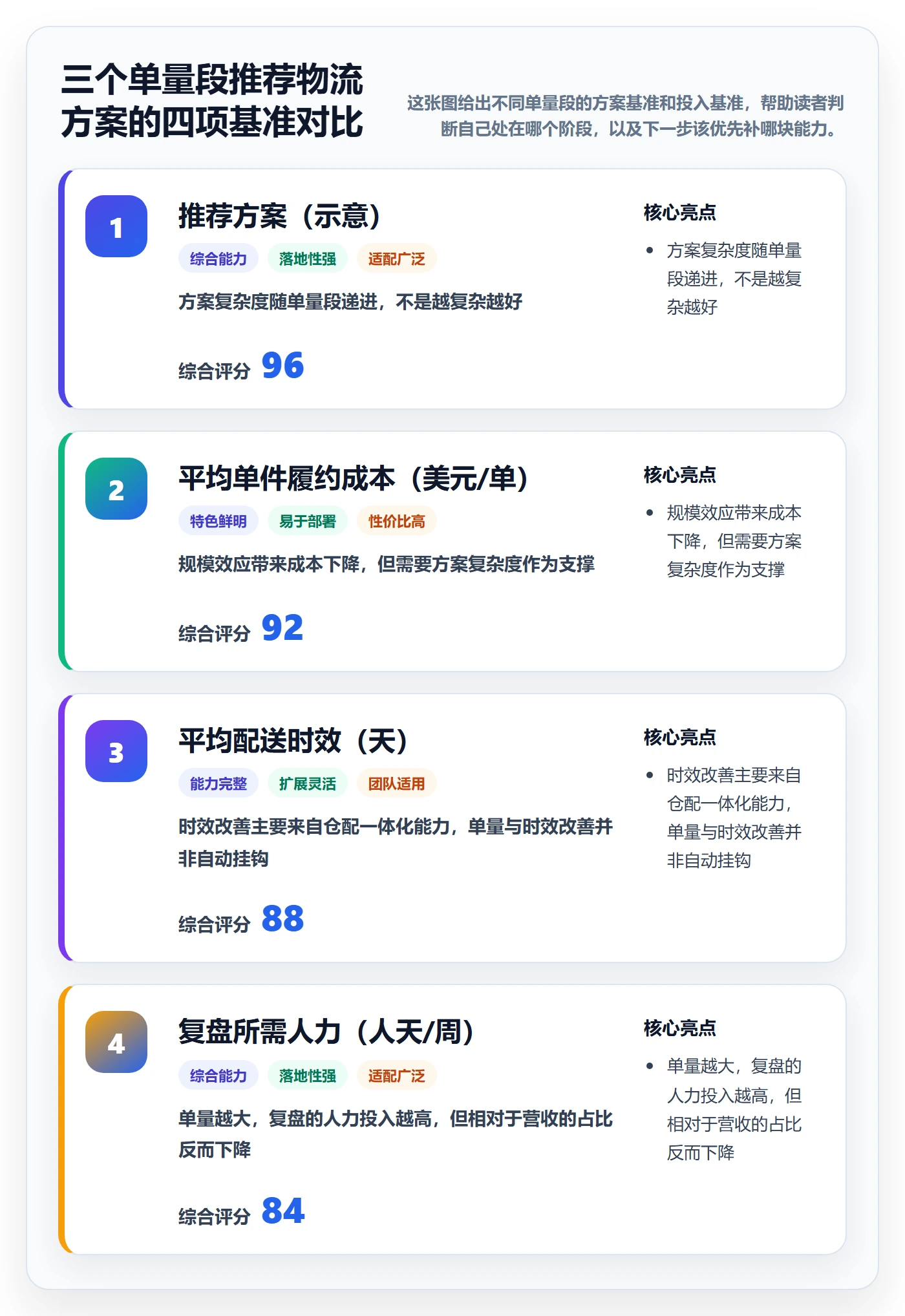 跨境电商运营怎么用？数据复盘场景下的物流方案拆解