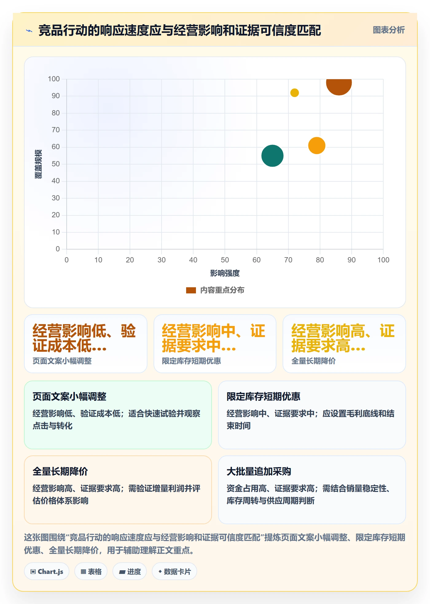 电商数据查询网站应用思路：围绕竞品数据拆解数据复盘