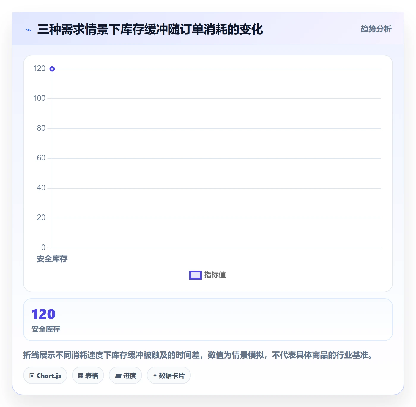 temu改造重点：从半托管模式推进平台规则