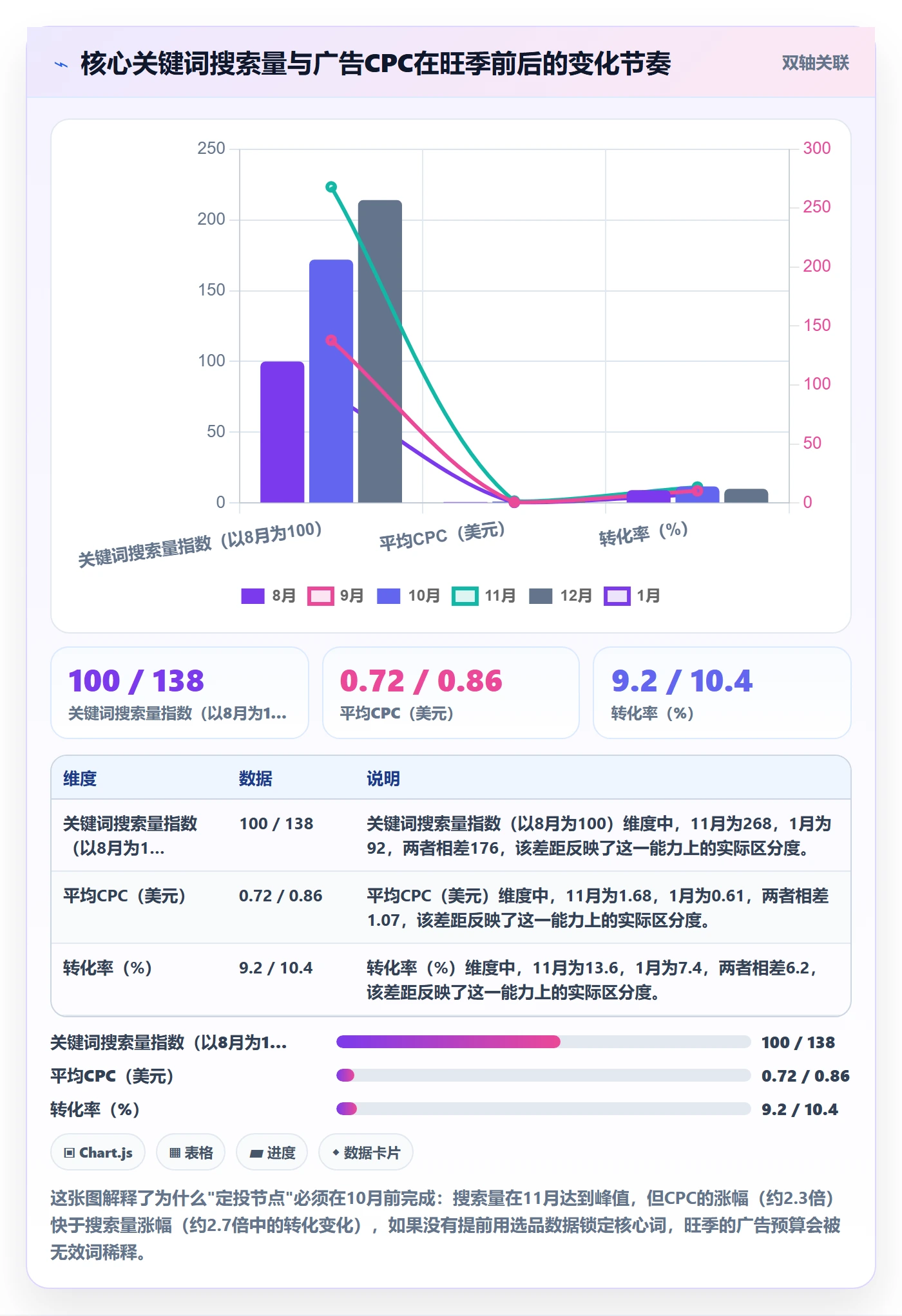 亚马逊软件怎么落地？从选品工具讲清旺季准备