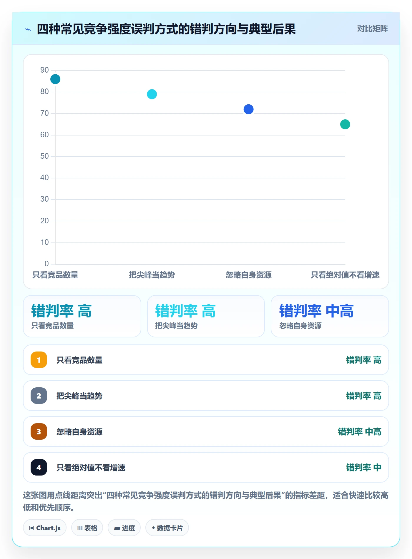 商品分析怎么选？竞争强度相关的增长策略判断标准