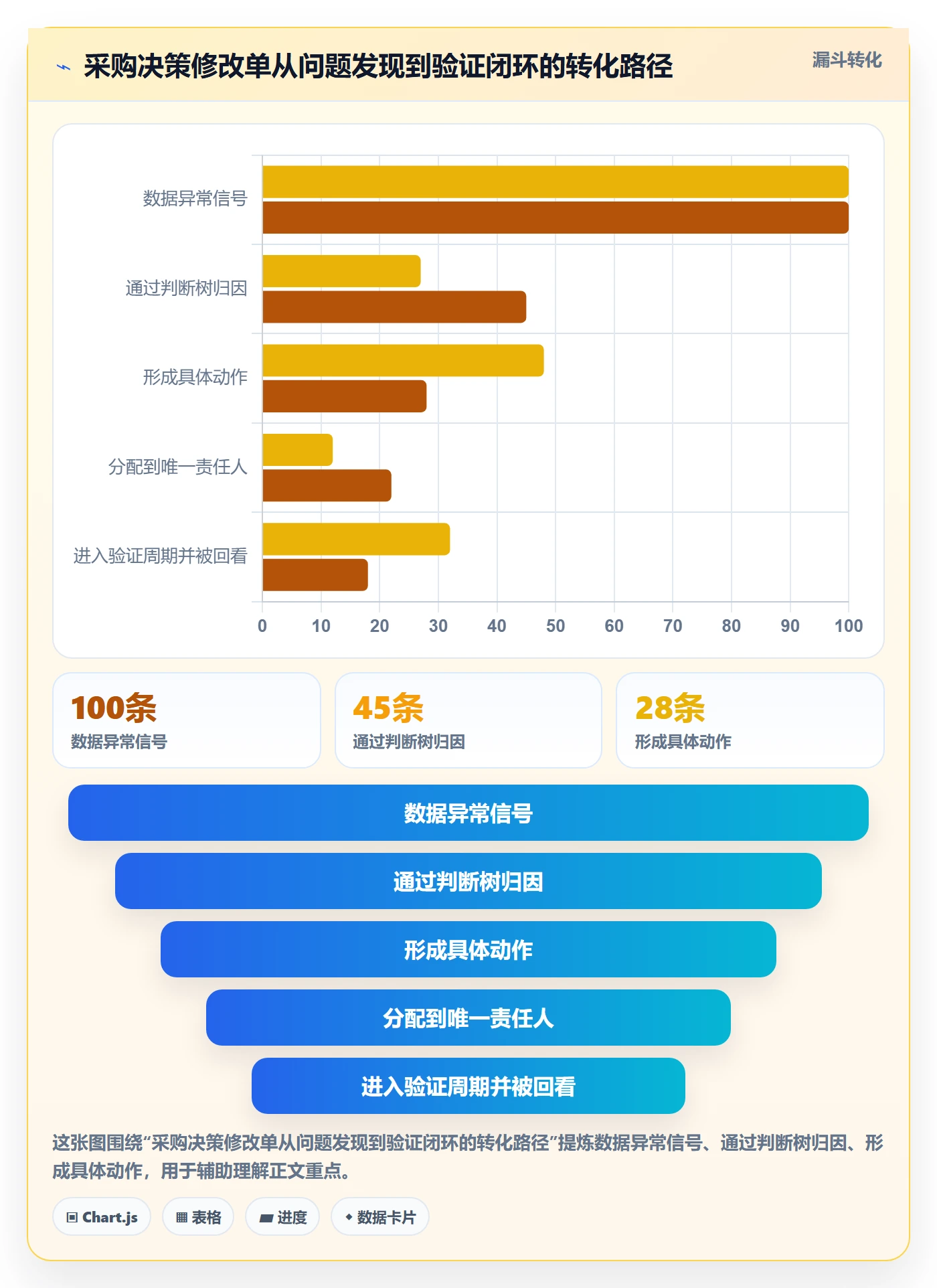 跨境电商一站式服务实践指南：选品采购的数据复盘怎样更有效