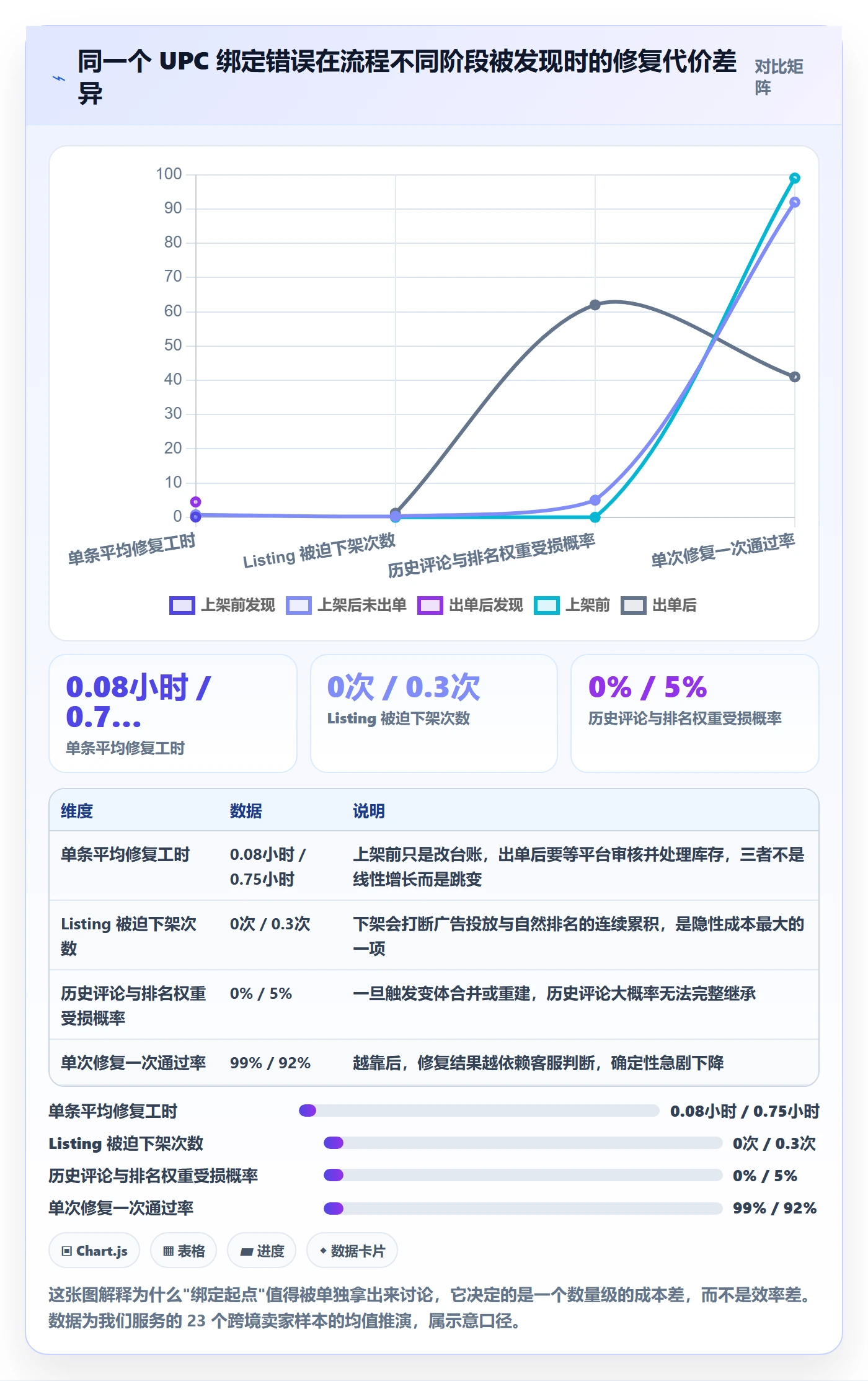 UPC码日常管理：商品绑定从哪里开始
