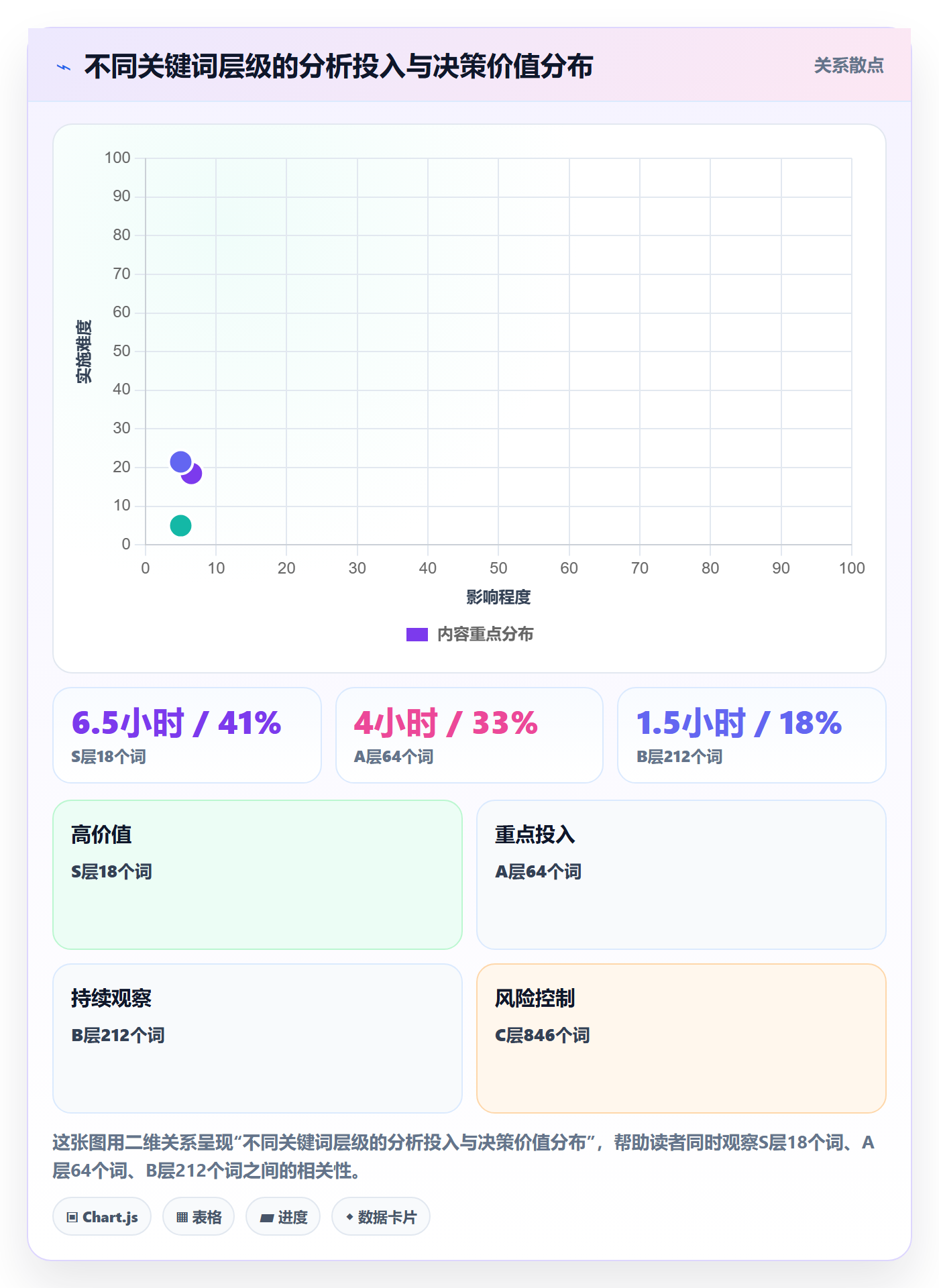 亚马逊软件实用方法：围绕关键词工具建立增长策略