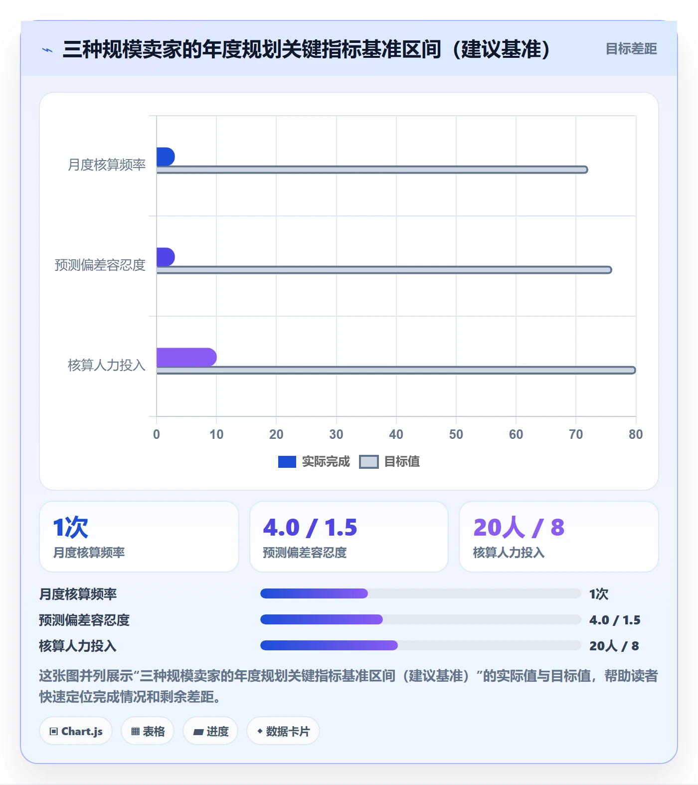 亚马逊软件操作手册:利润核算对应的年度规划步骤