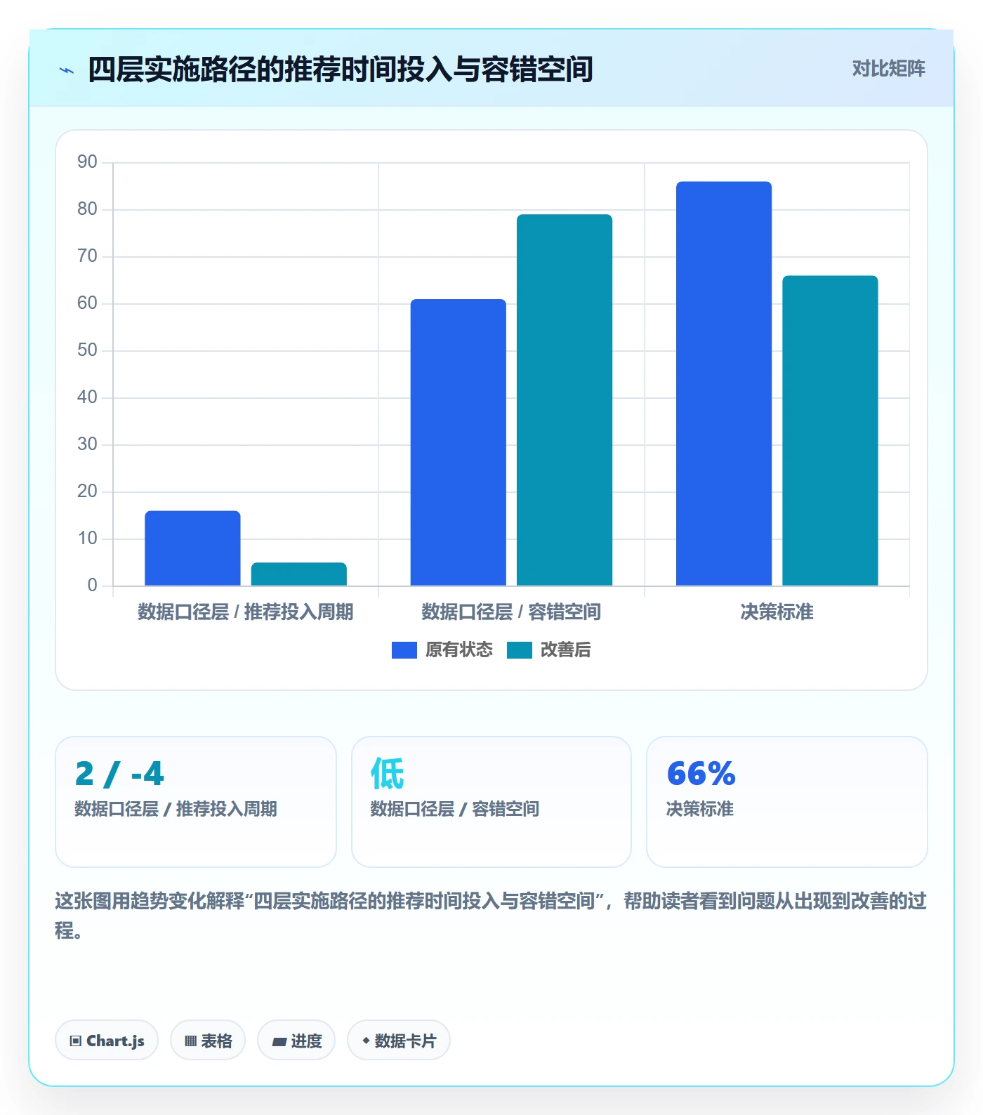 商品分析实施路径：销量趋势如何完成品牌建设