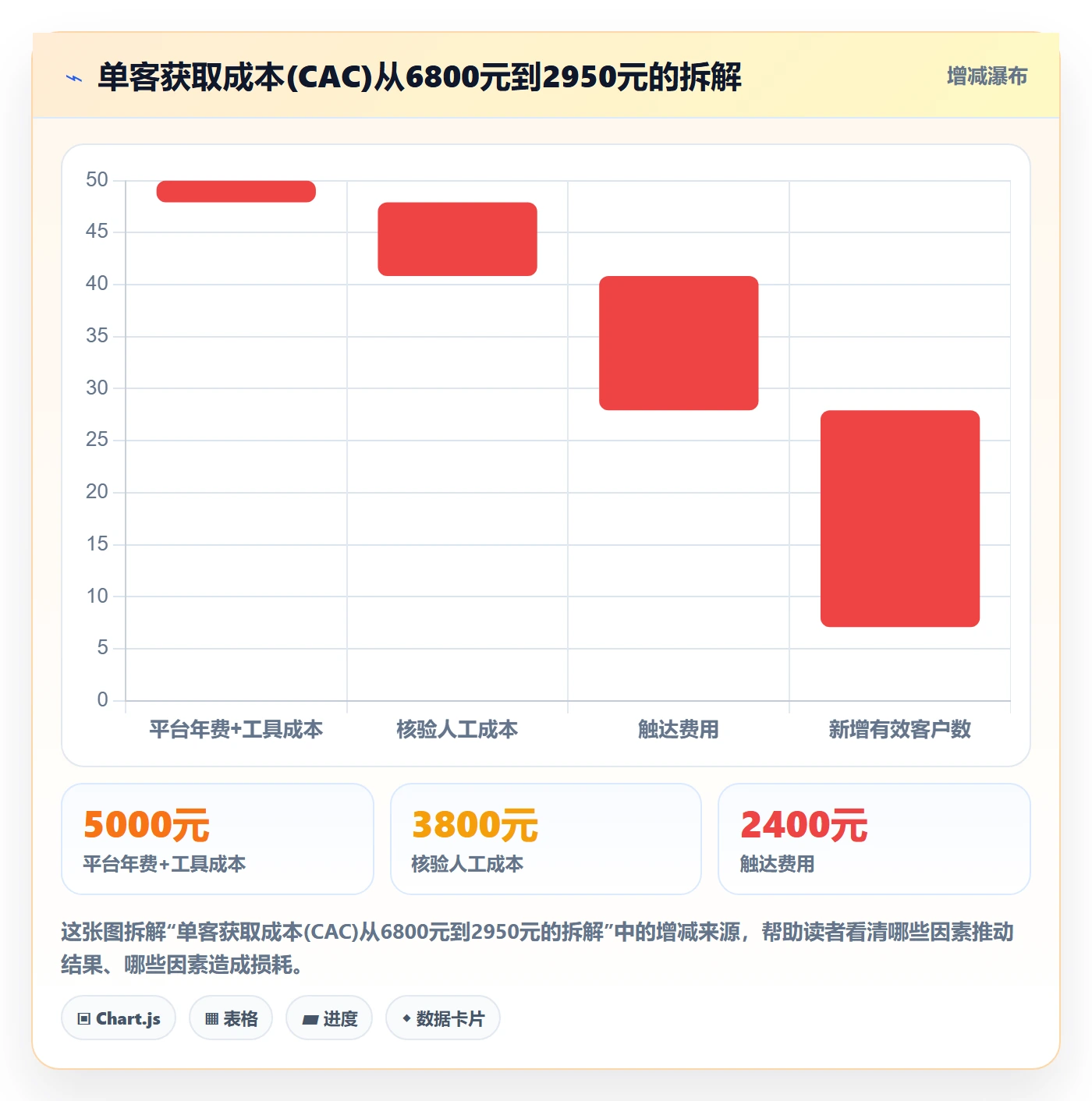 外贸数据分析平台实战复盘:从销售线索验证落地案例效果