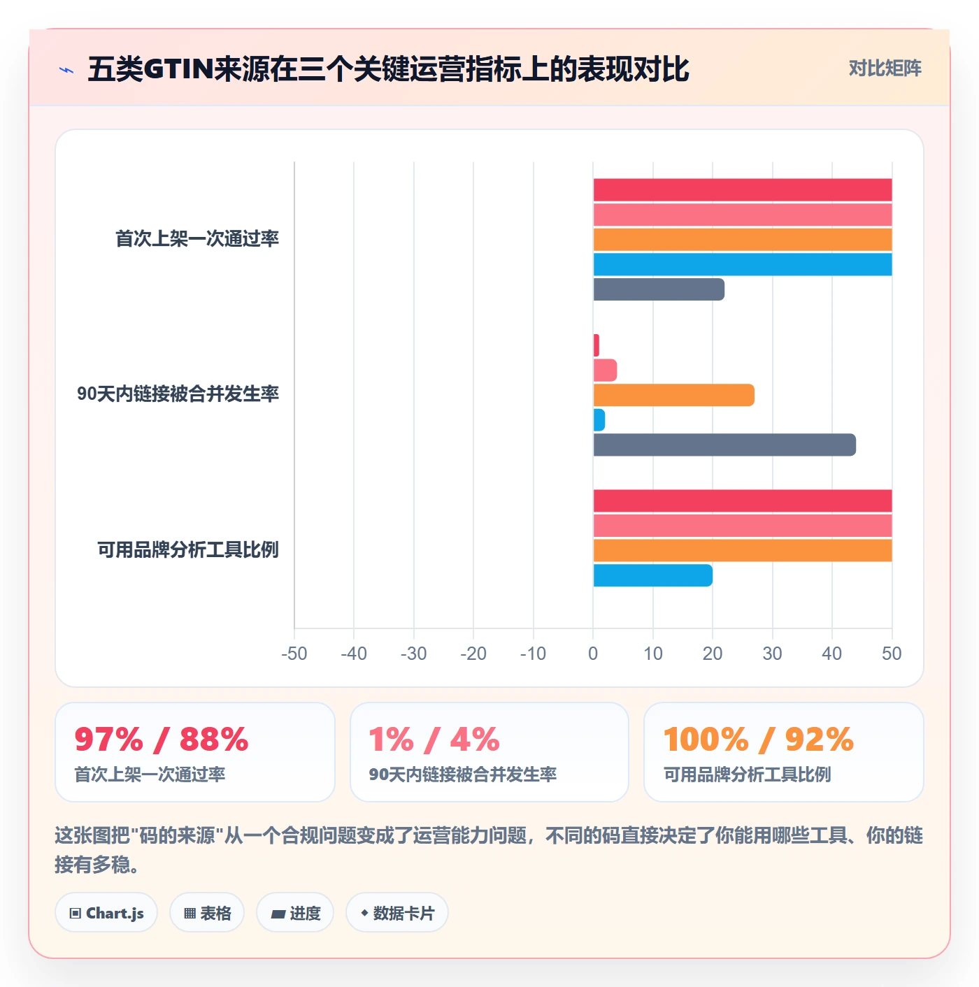 UPC码进阶课：围绕平台审核完善市场调研