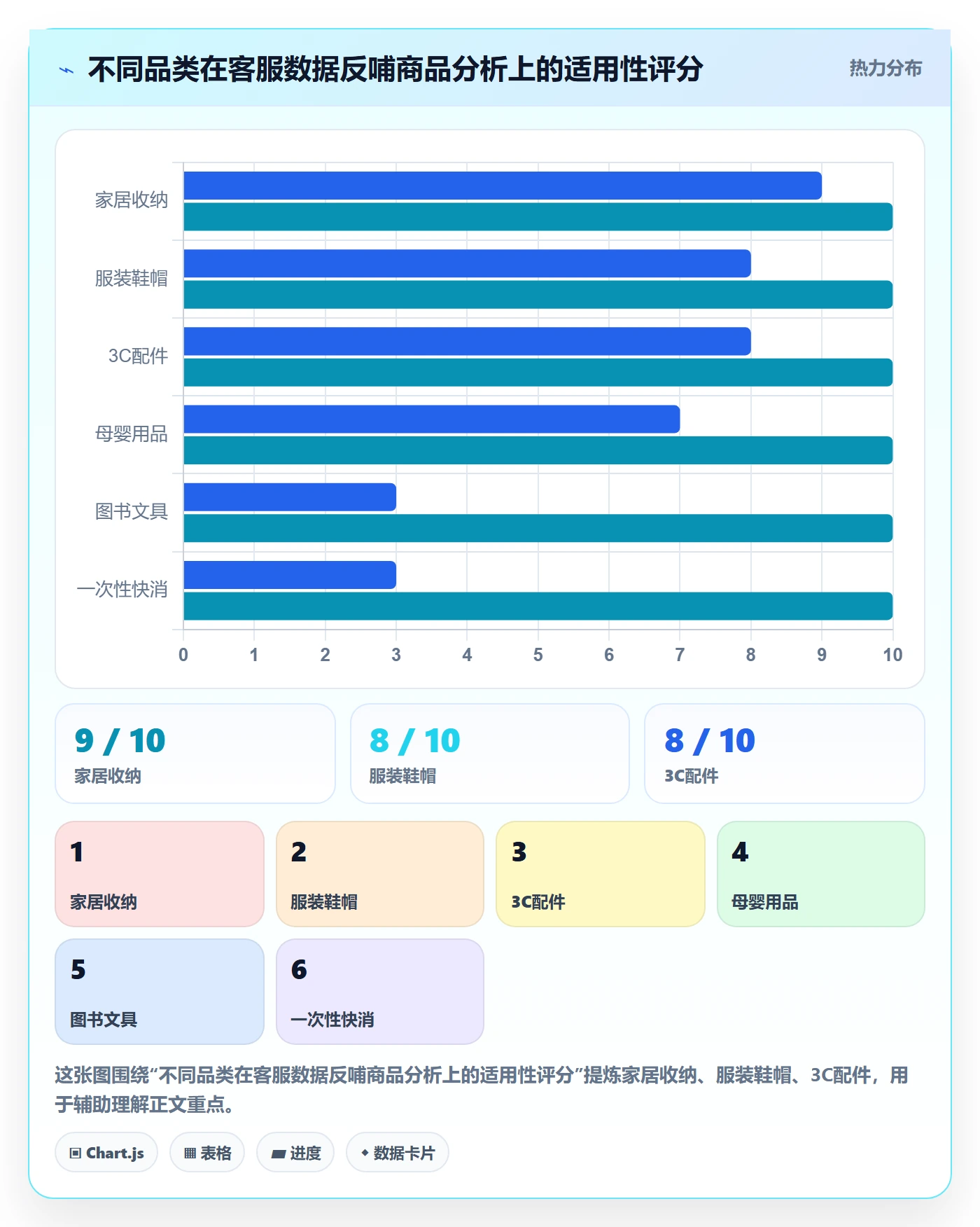 商品分析升级方案：用客户服务改善利润空间