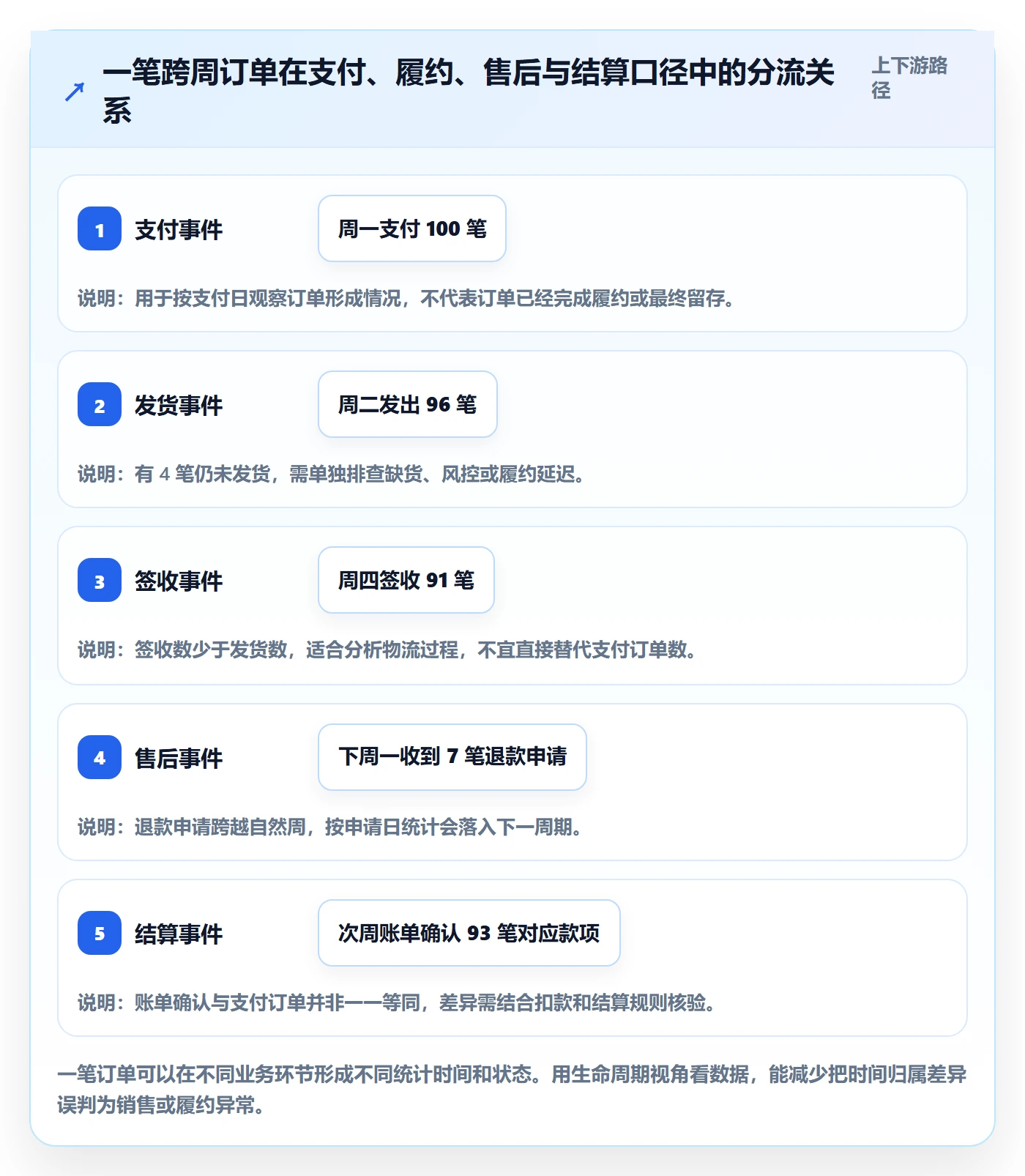 电商数据查询网站基础课：数据口径相关的多店经营一次讲透