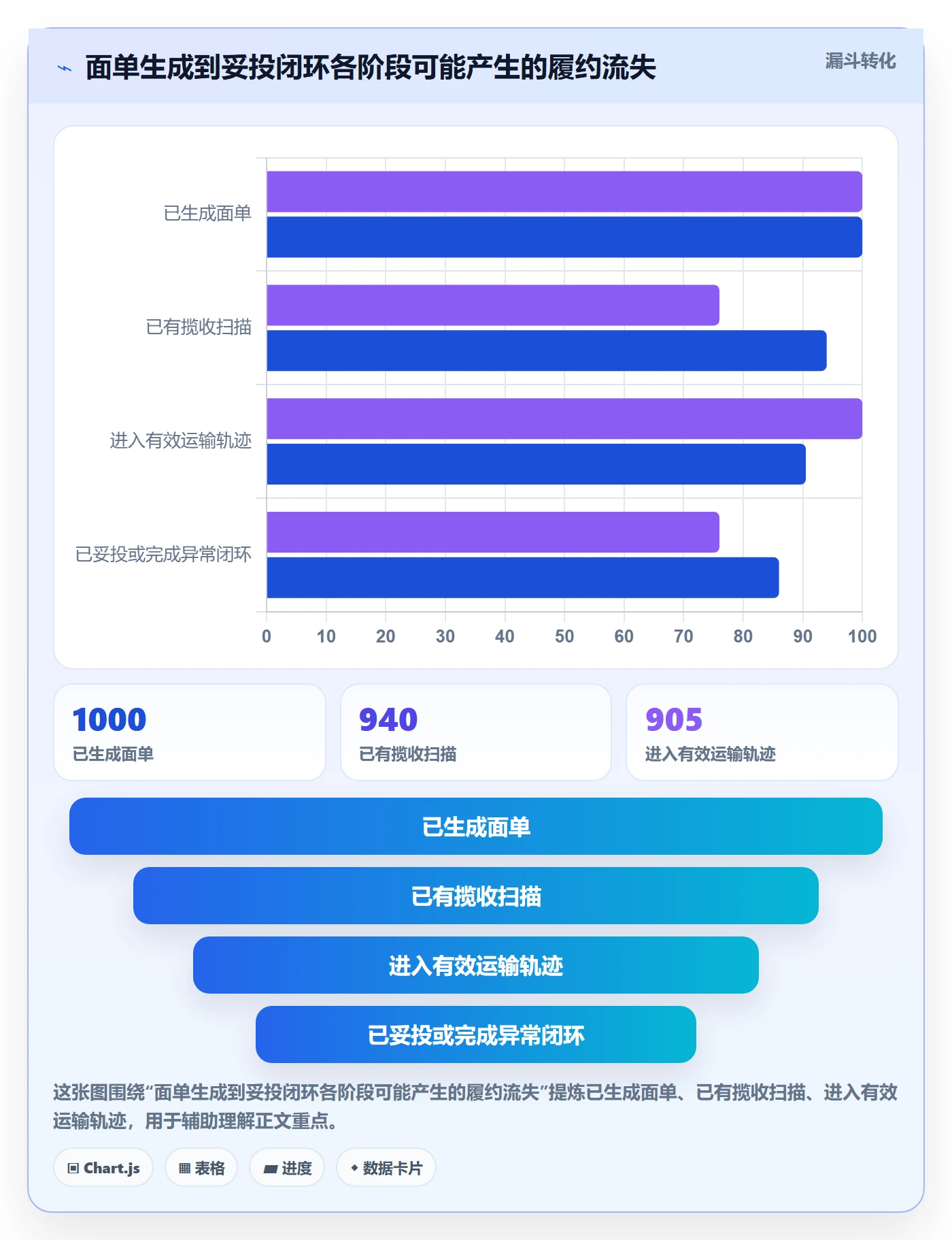 temu操作手册：履约物流对应的平台规则步骤