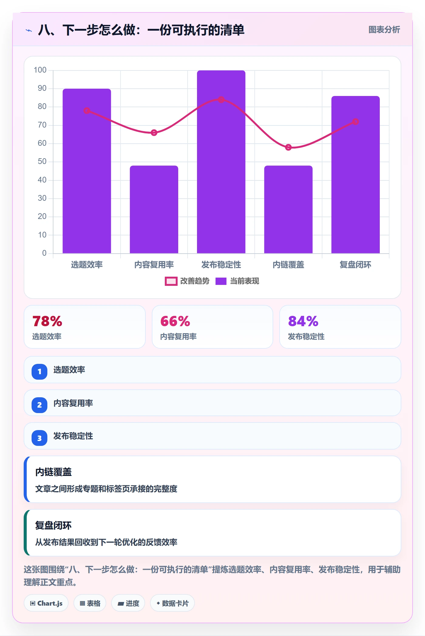 八、下一步怎么做：一份可执行的清单