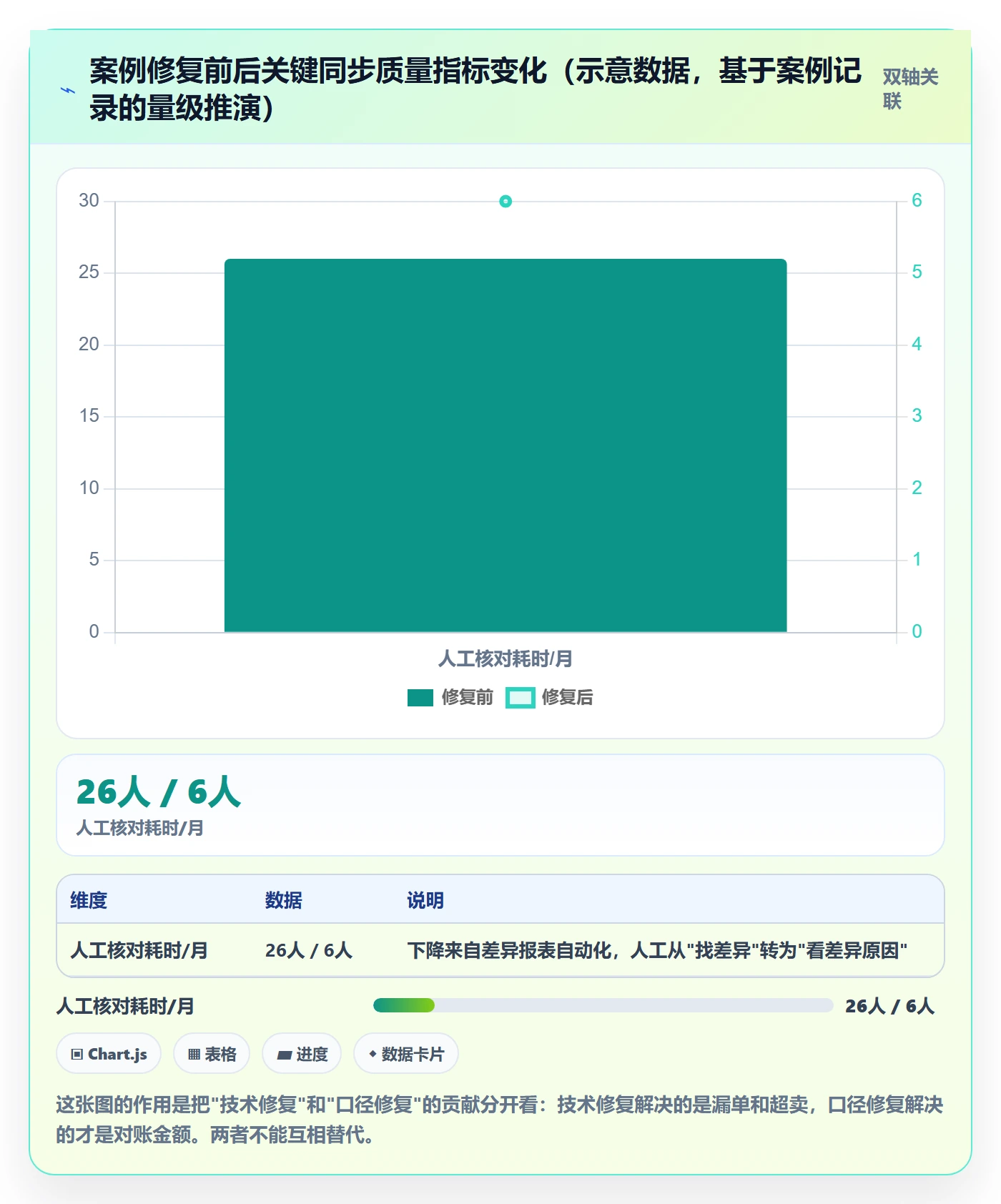 erp跨境电商怎么用？订单同步场景下的问题清单拆解