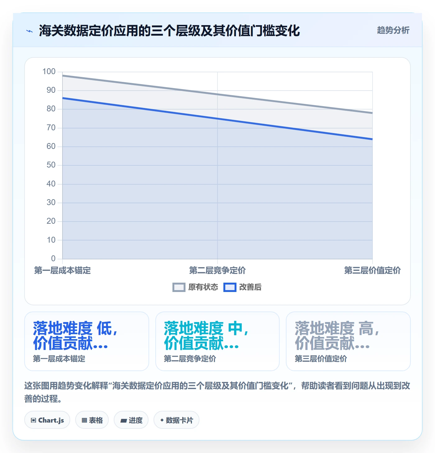 想做好外贸数据分析平台，先掌握定价策略中的海关数据