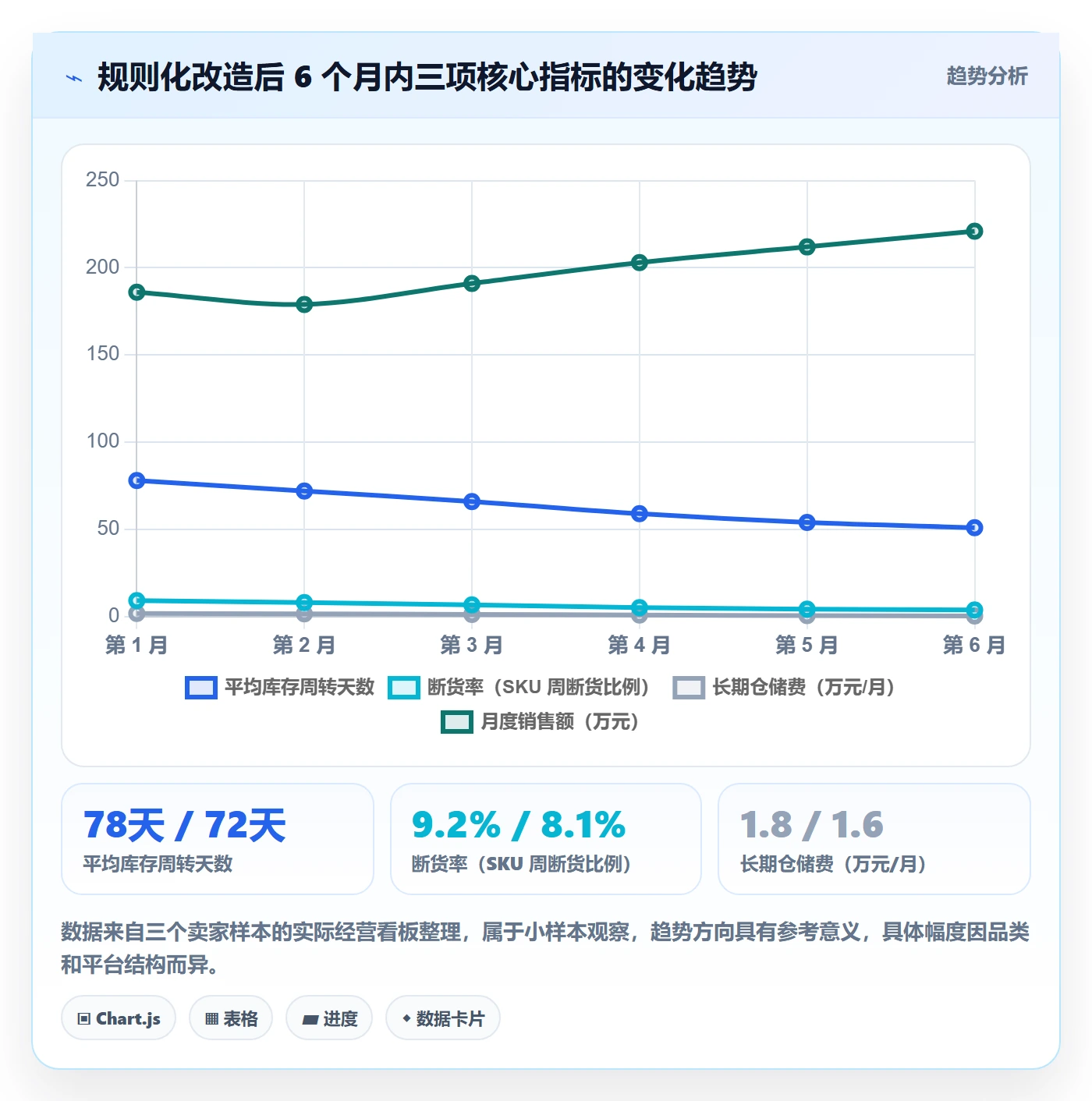 跨境电商运营规划方法：库存计划与平台规则如何衔接