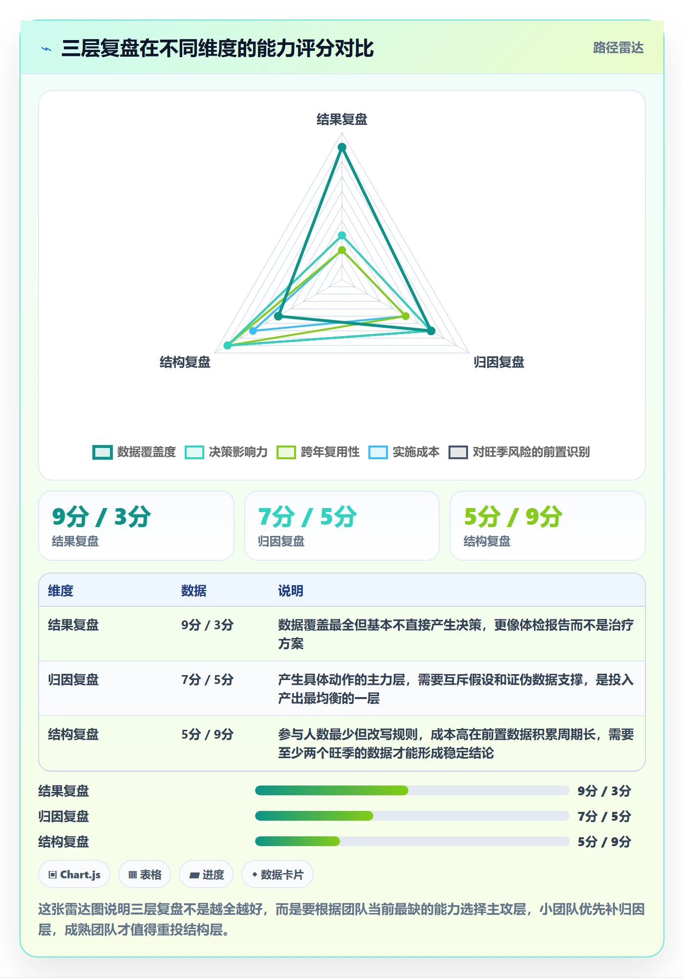 跨境电商运营管理模板：围绕数据复盘开展旺季准备