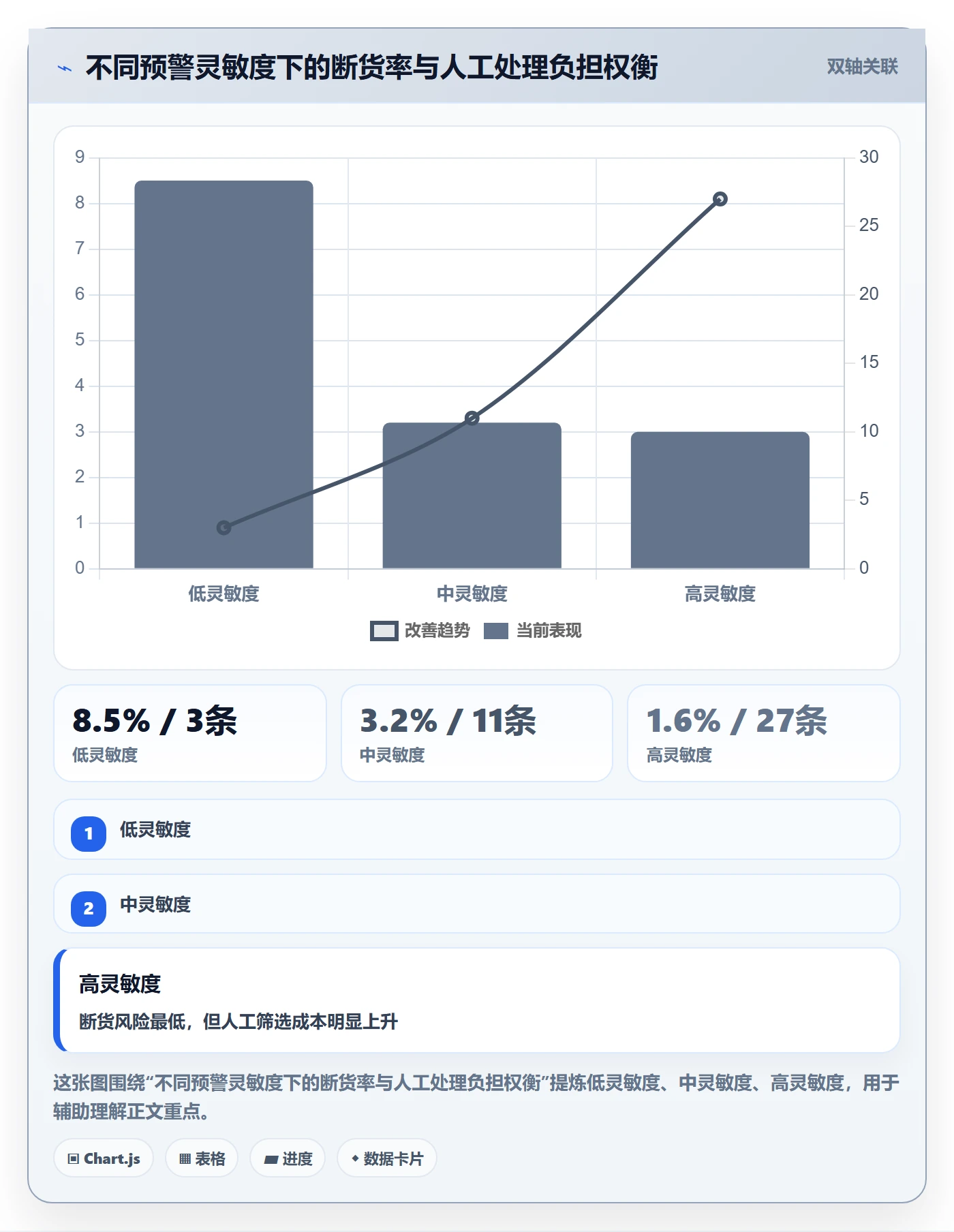 亚马逊软件中小商家全解析：重点看懂库存管理
