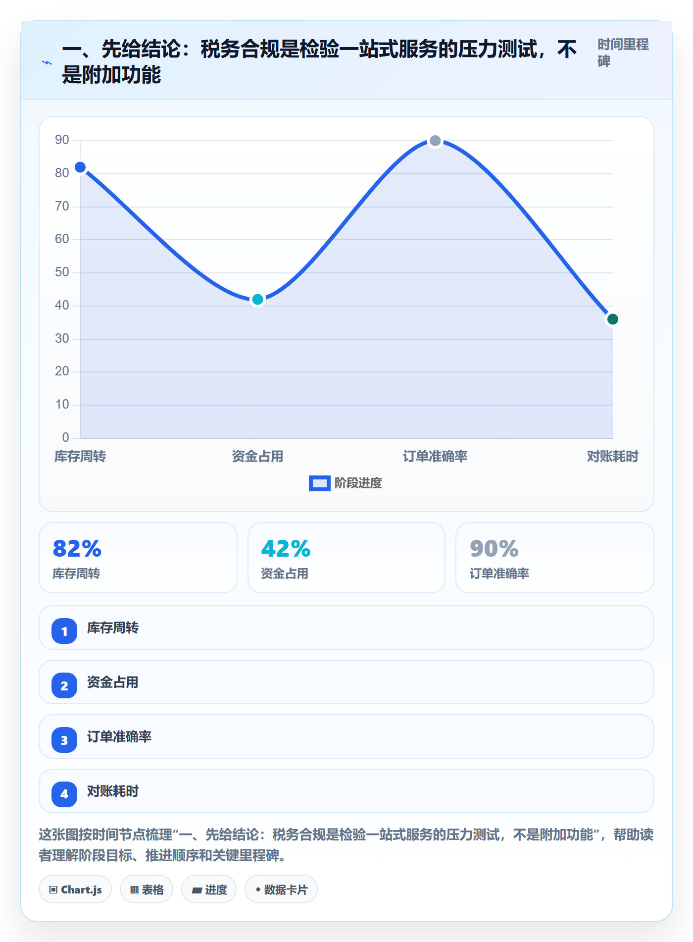 一、先给结论：税务合规是检验一站式服务的压力测试，不是附加功能