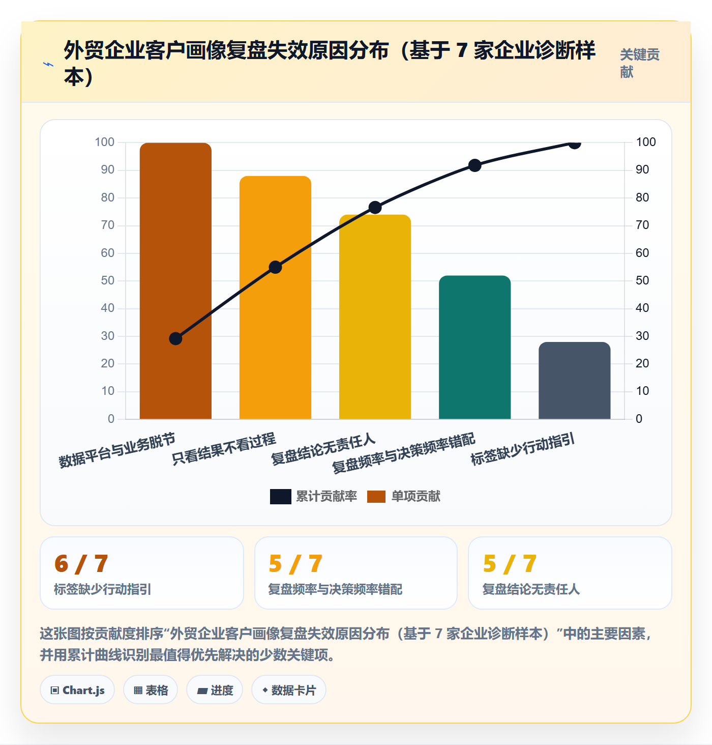 外贸数据分析平台管理要点：客户画像的数据复盘如何设计