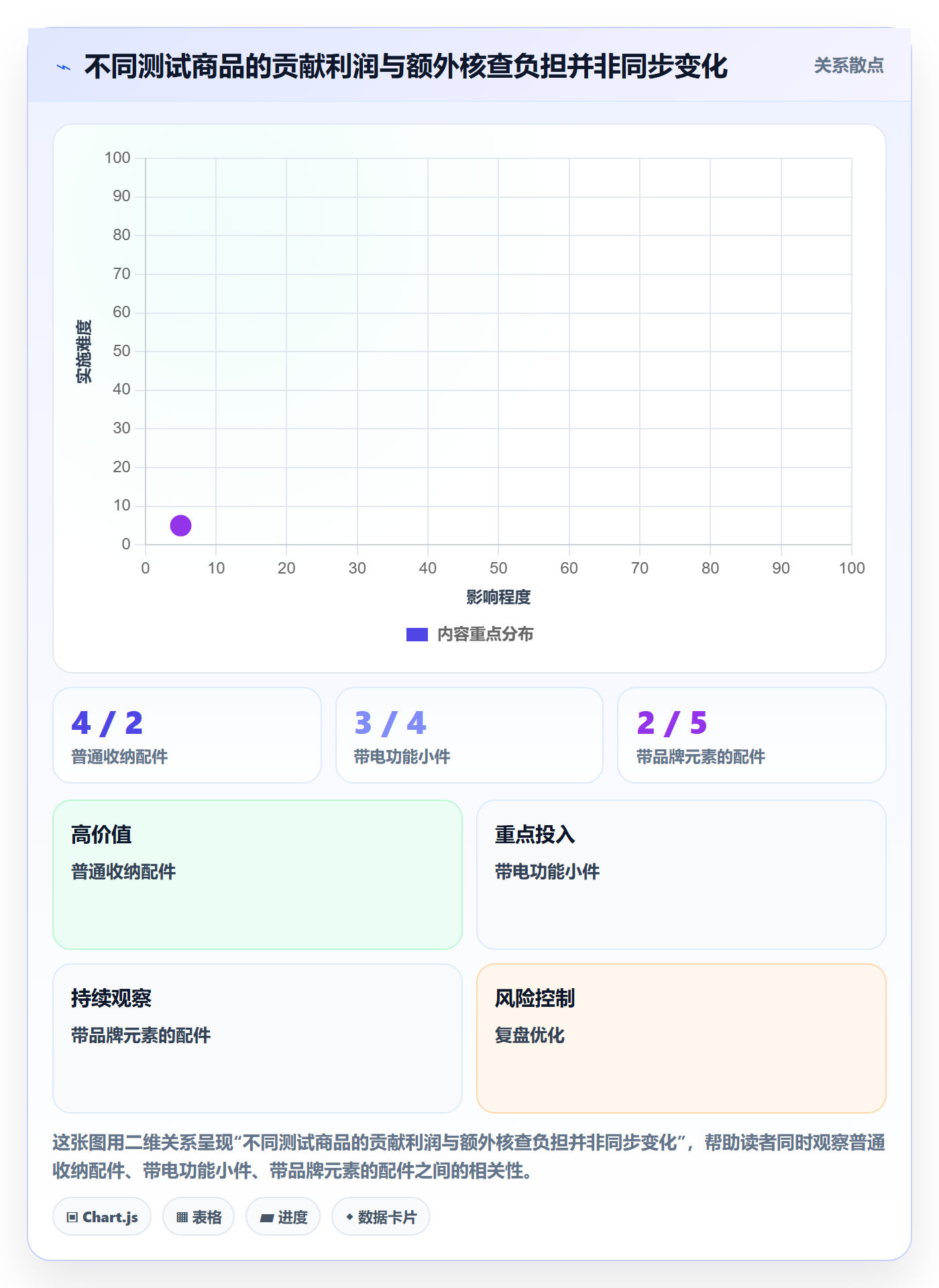 跨境电商怎么落地？从选品策略讲清账号安全
