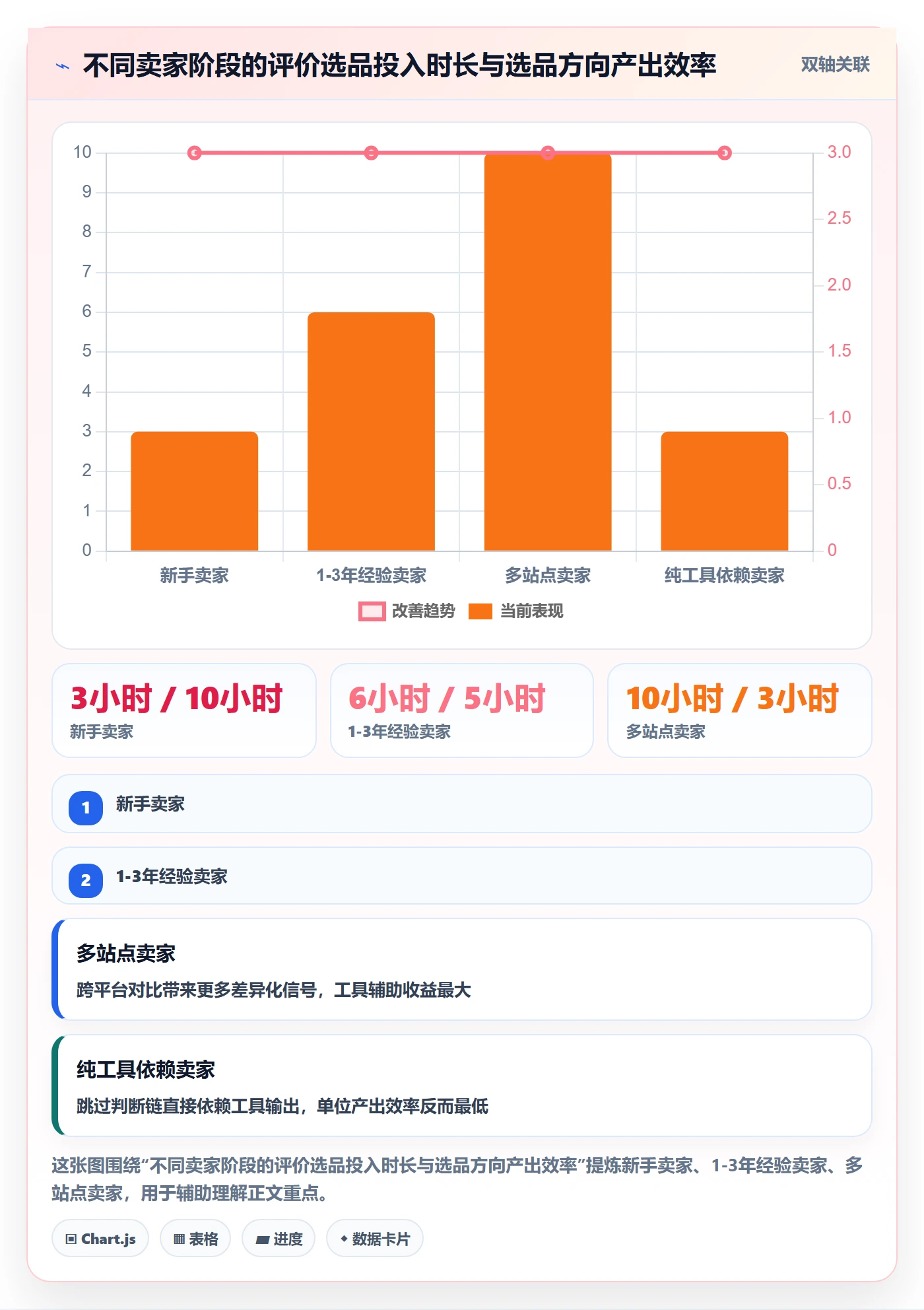 商品分析怎么优化？先从用户评价的选品策略入手