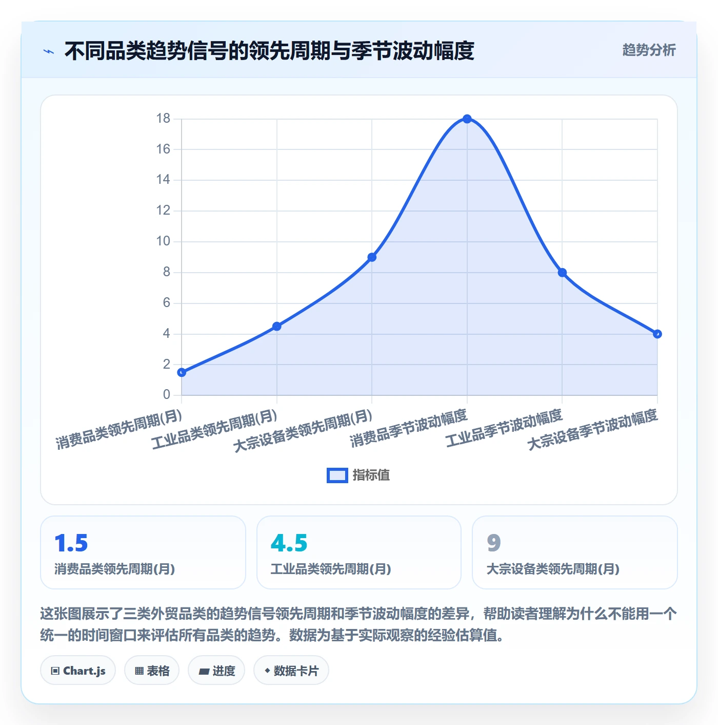 外贸数据分析平台检查方法：通过市场趋势评估增长策略质量