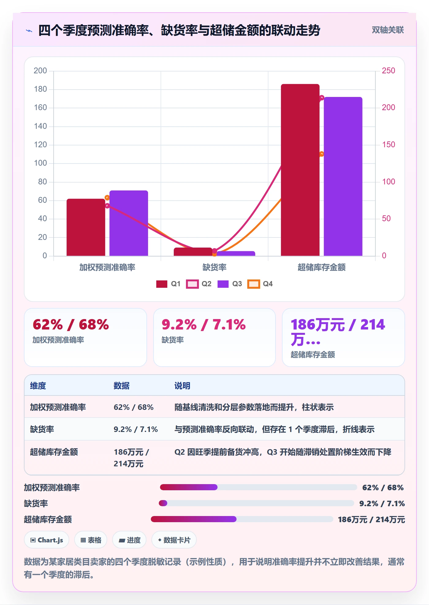erp跨境电商优化清单：采购补货与季度复盘的关键动作