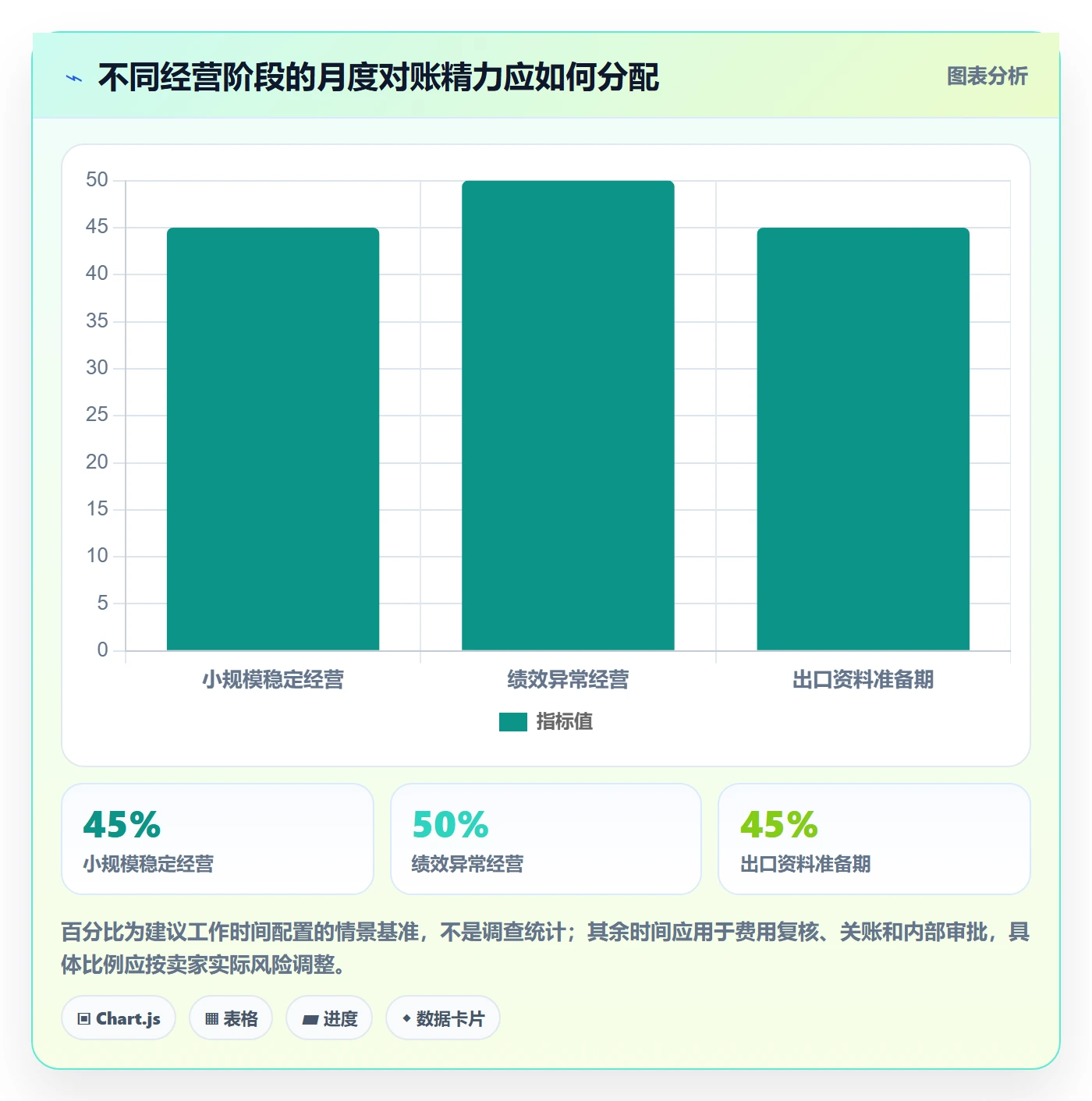 temu避坑指南：账号绩效环节的税务筹划要注意什么