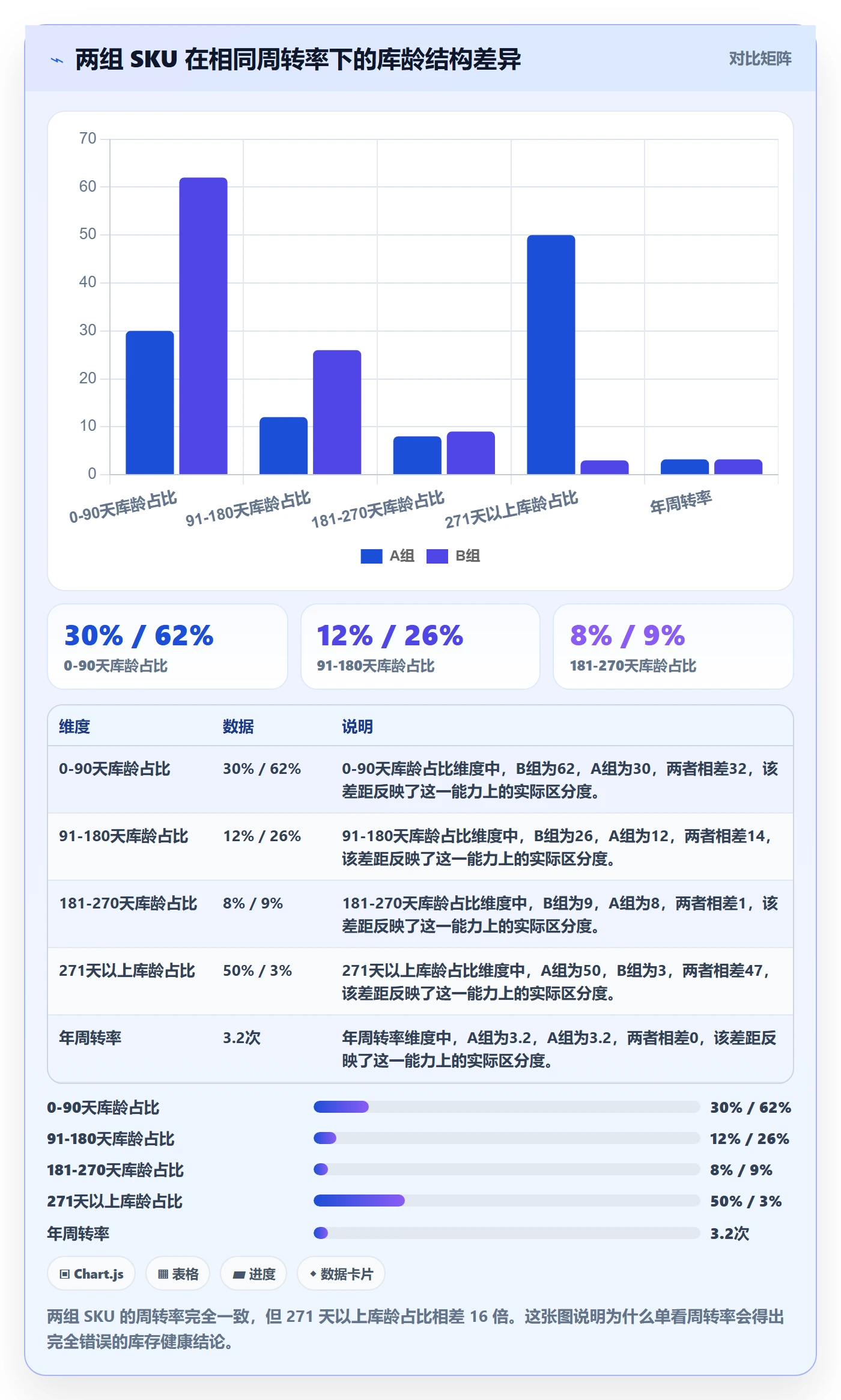 亚马逊软件优化清单:库存管理与风险排查的关键动作