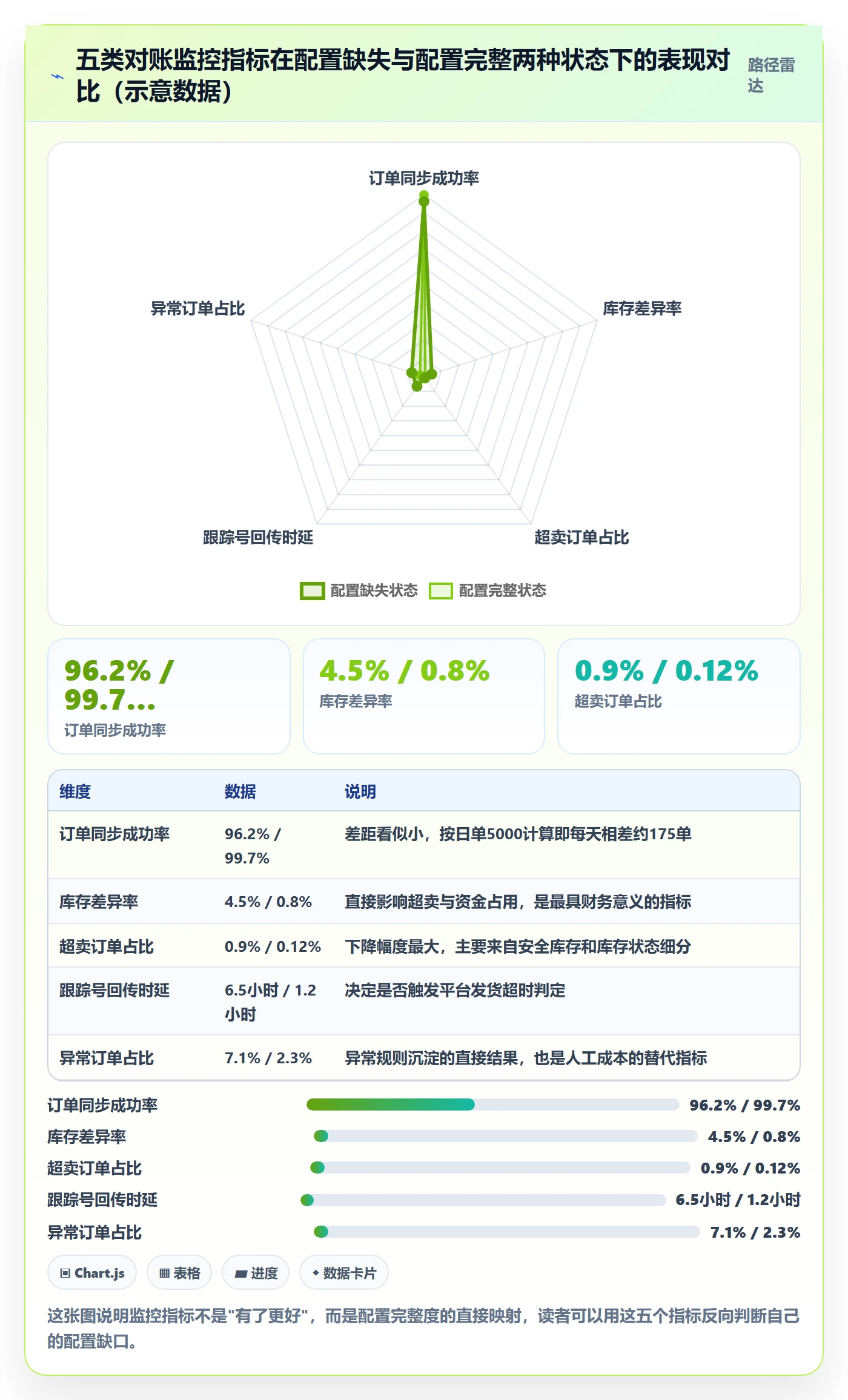 erp跨境电商配置指南：订单同步需要哪些海外仓管理设置