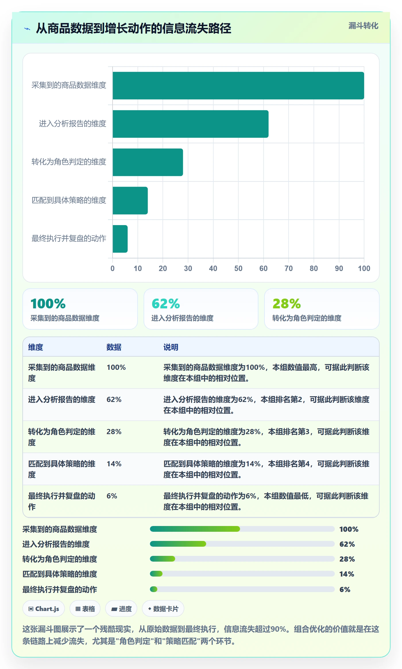 商品分析操作手册：组合优化对应的增长策略步骤