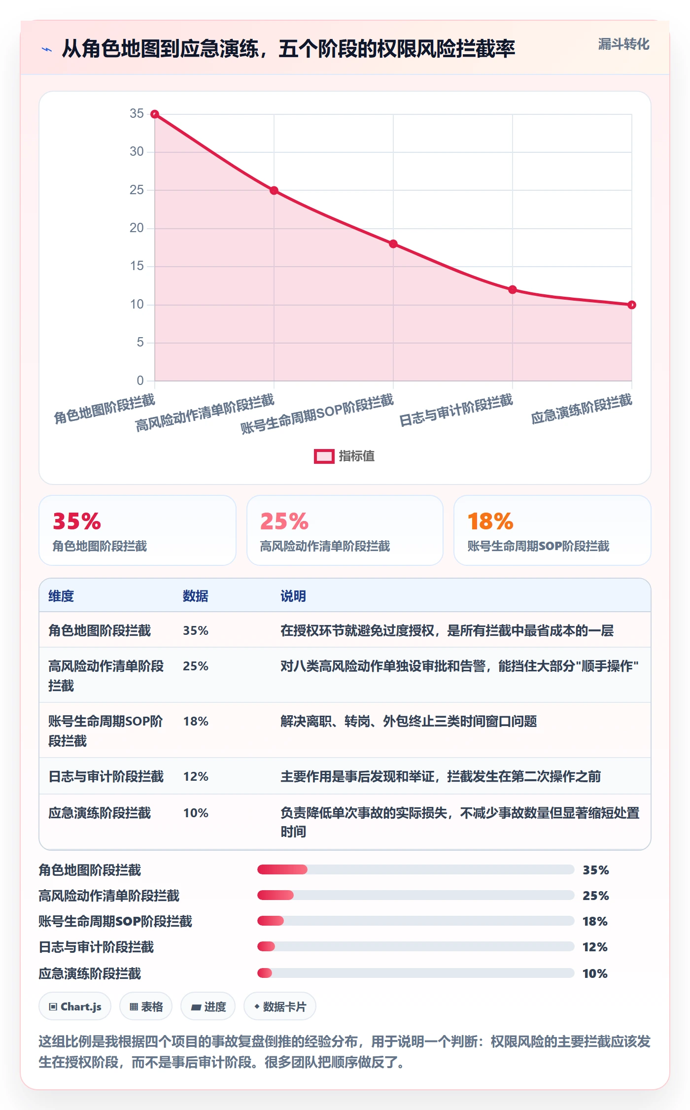 erp跨境电商避坑指南：权限管理环节的团队培训要注意什么