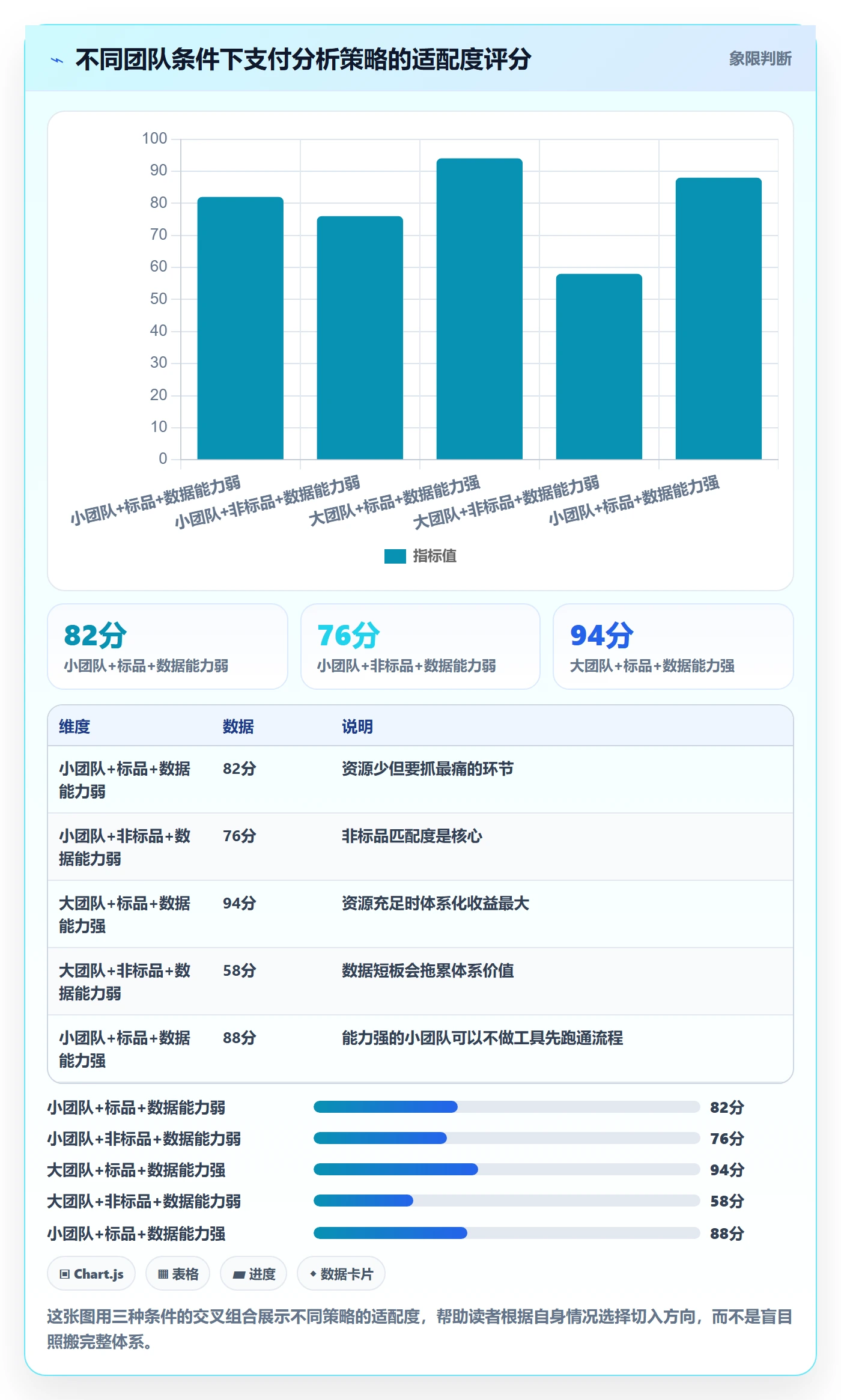 商品分析怎么优化？先从生命周期的支付结算入手