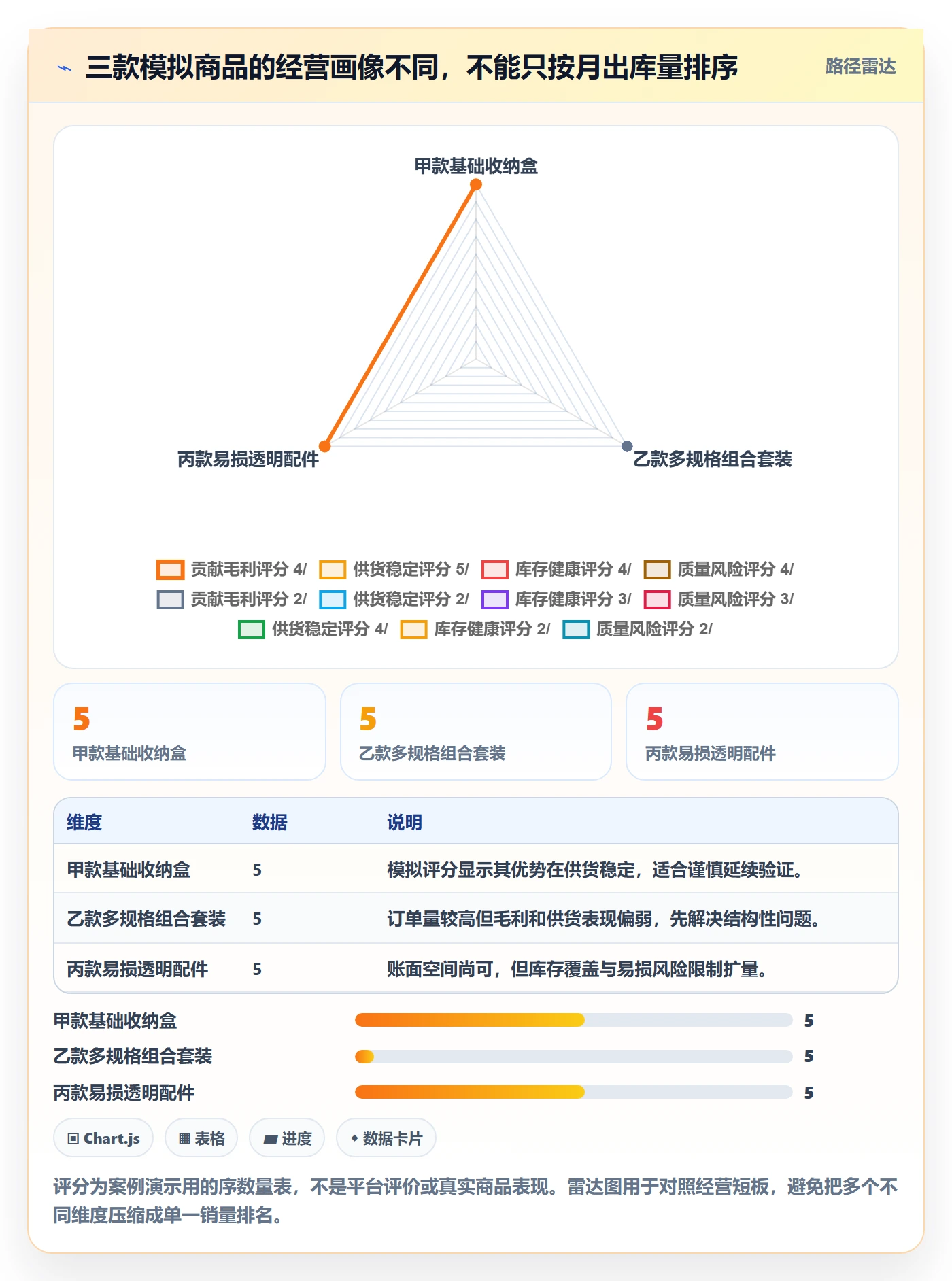 想做好temu，先掌握指标体系中的全托管模式