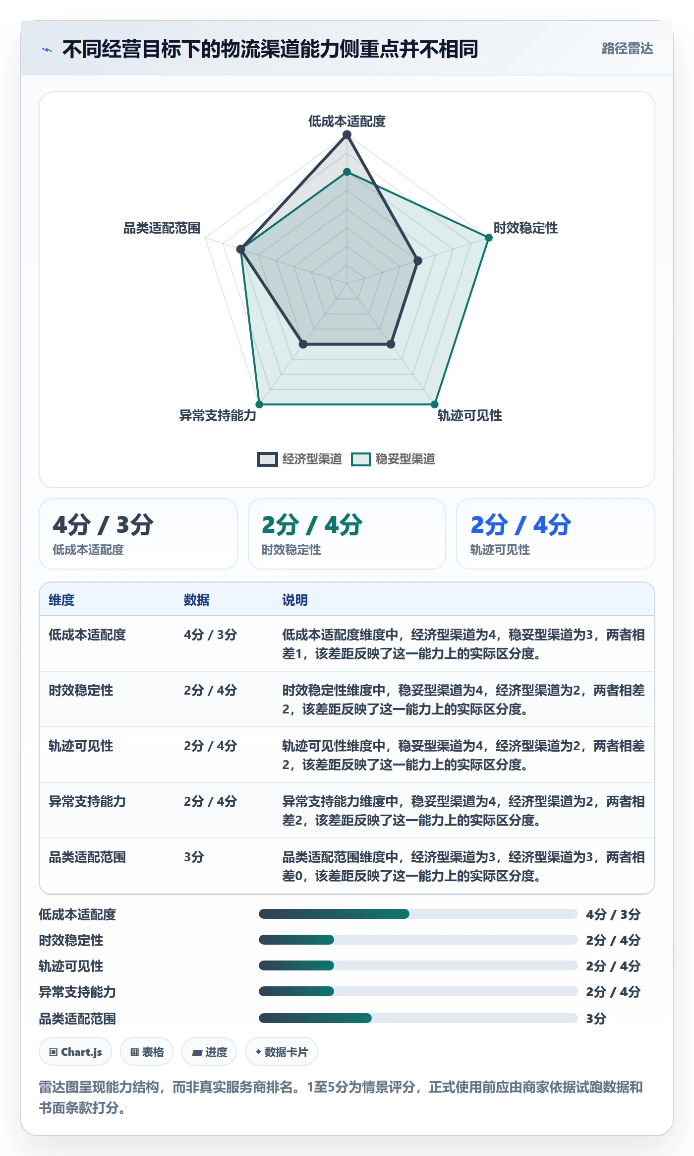 跨境电商决策指南：用中小商家判断跨境物流方案