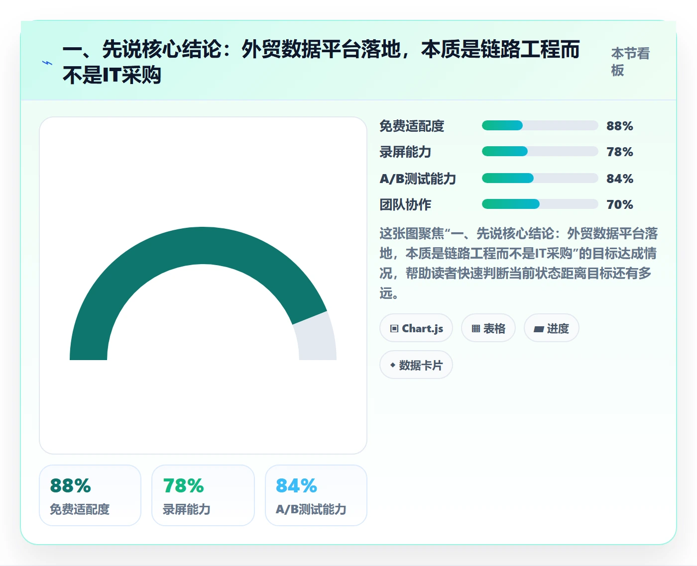 一、先说核心结论：外贸数据平台落地，本质是链路工程而不是IT采购