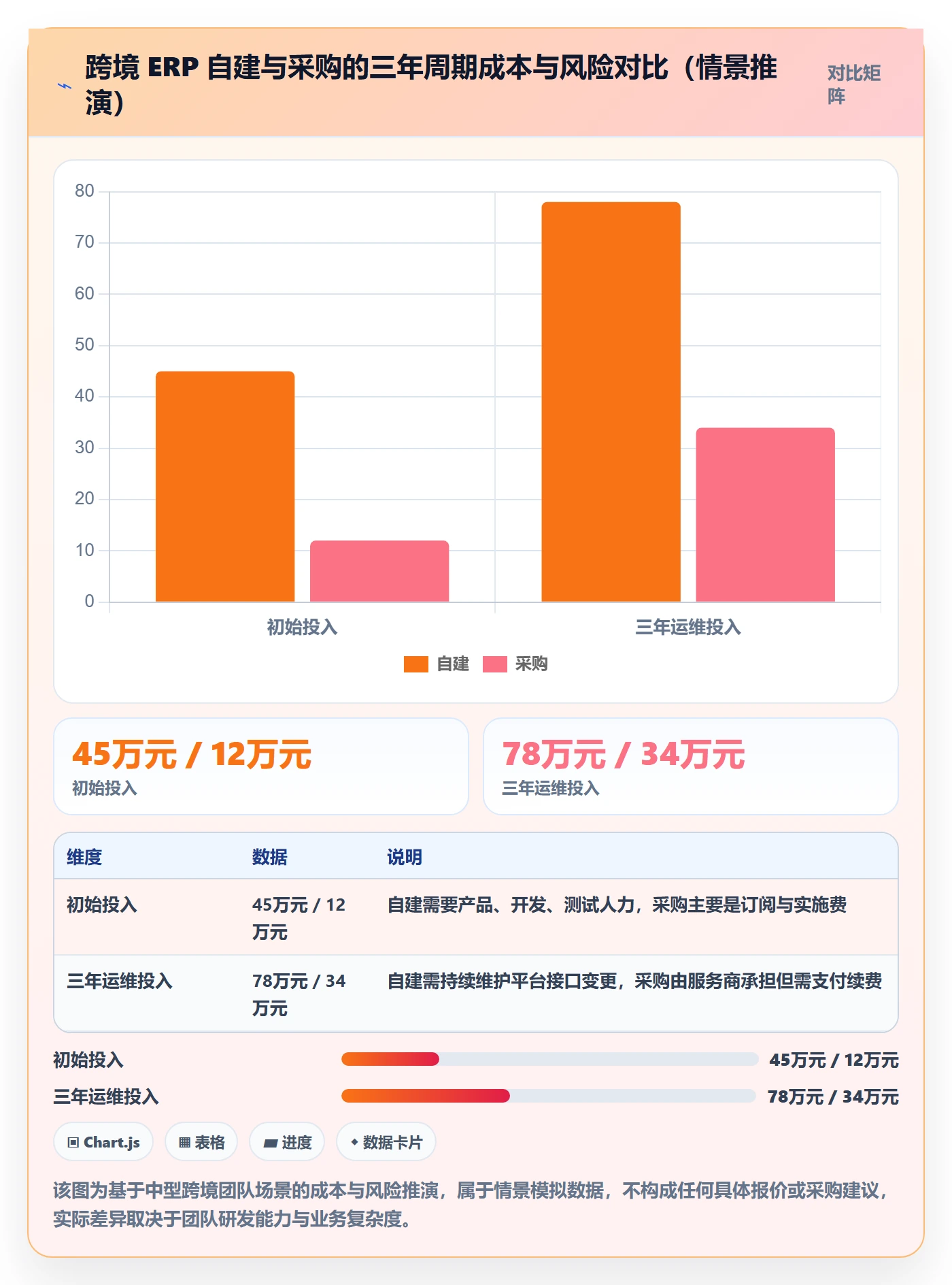 erp跨境电商怎么选？系统实施相关的品牌建设判断标准